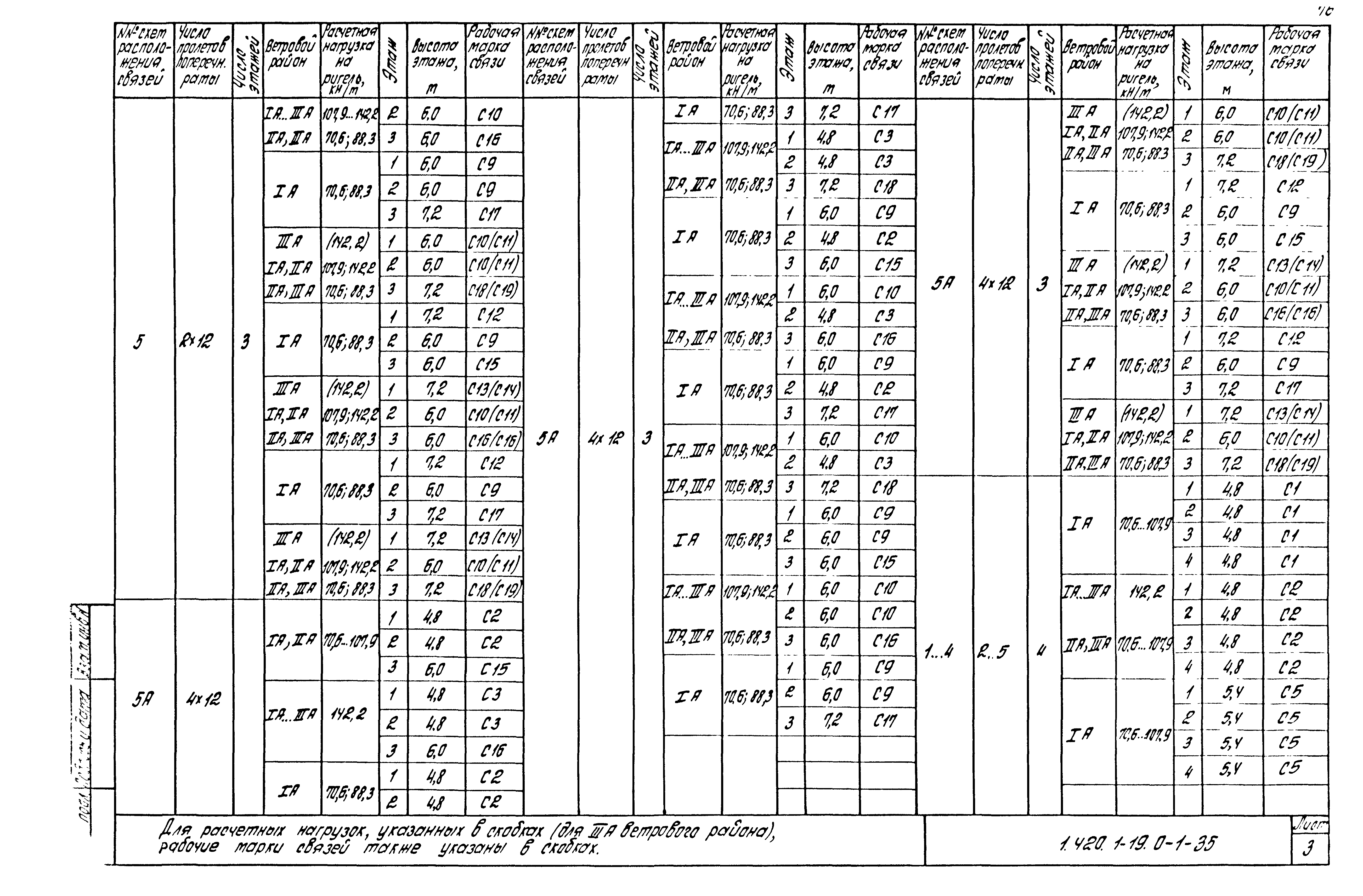 Серия 1.420.1-19