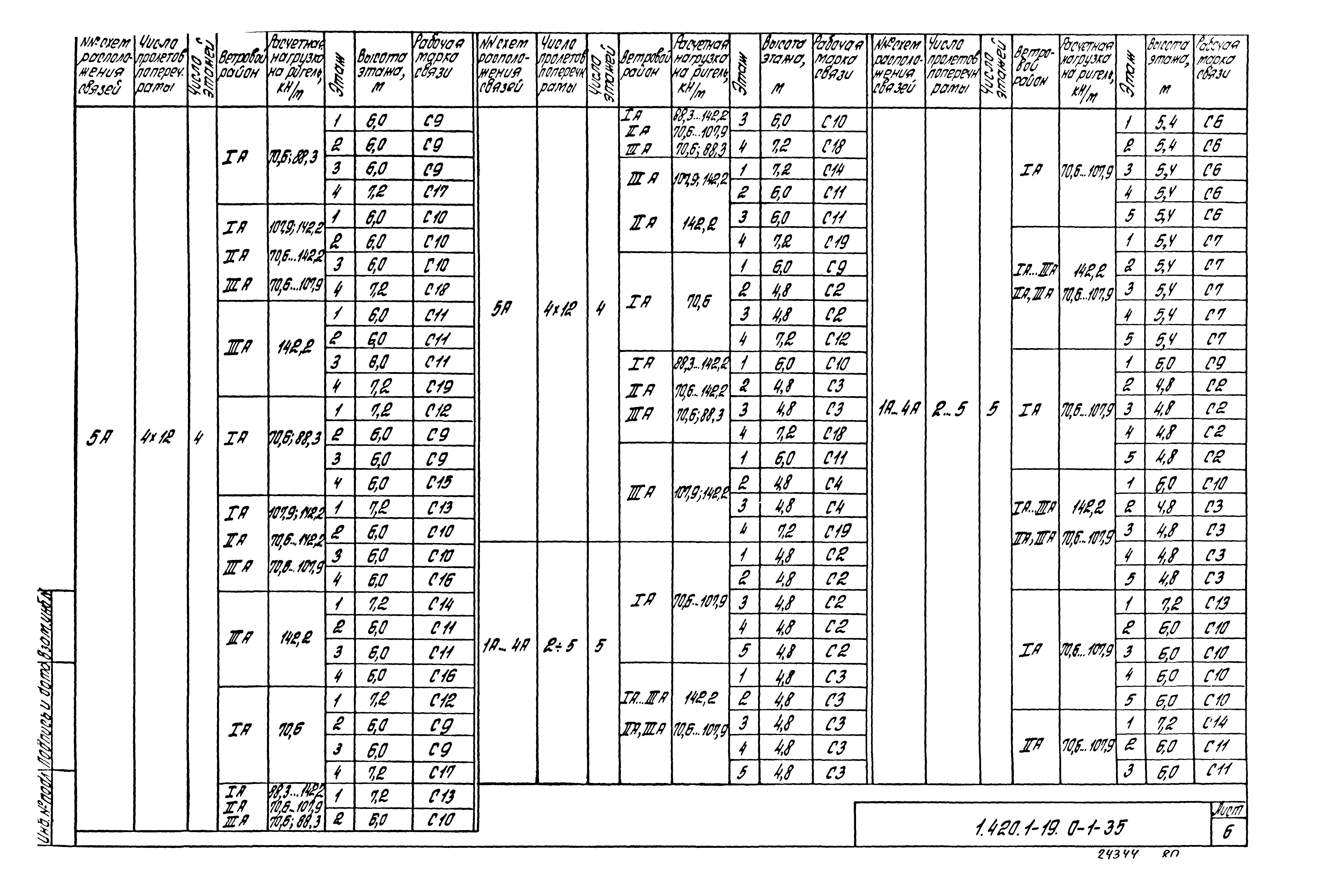 Серия 1.420.1-19