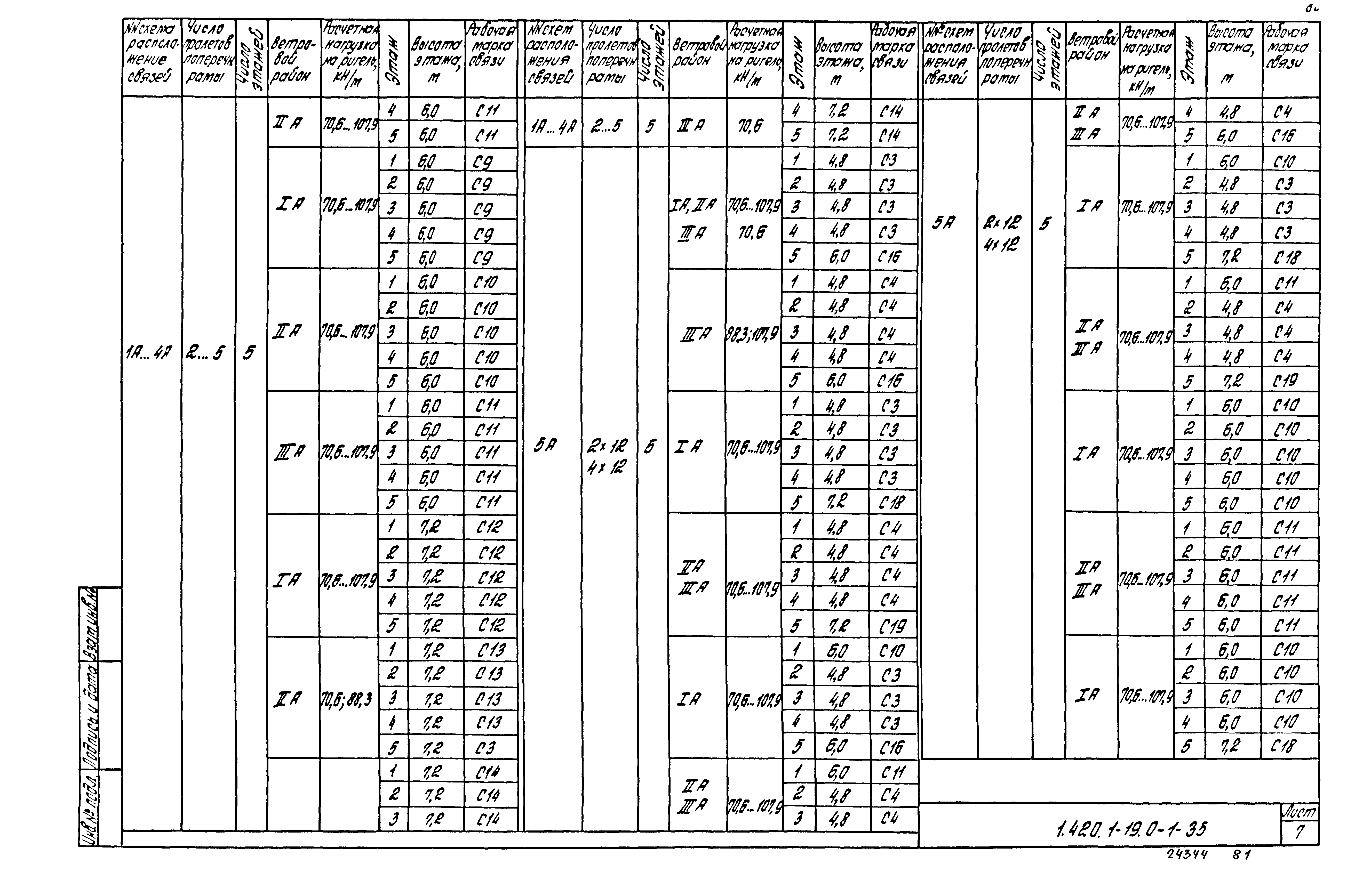 Серия 1.420.1-19