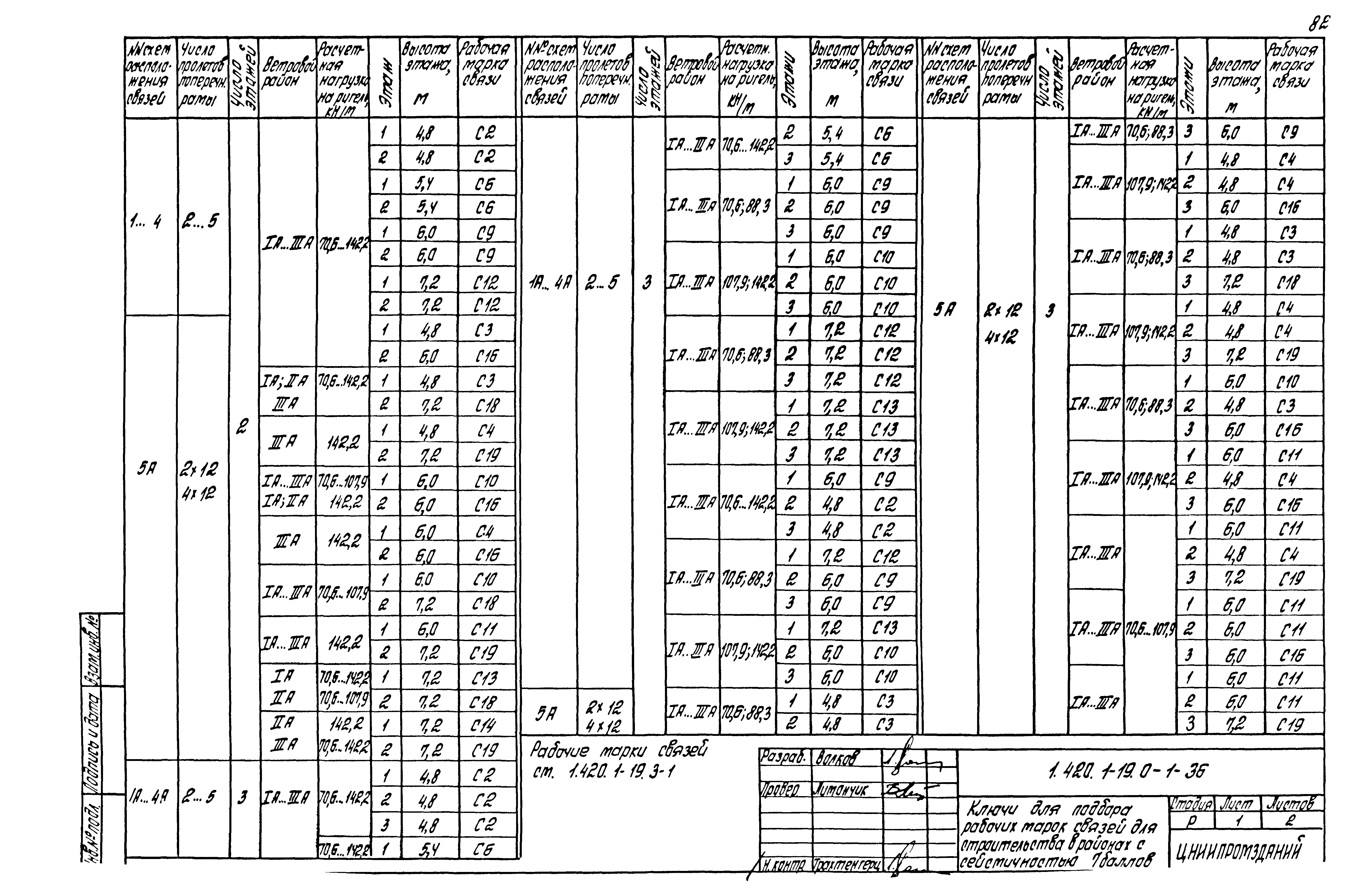 Серия 1.420.1-19