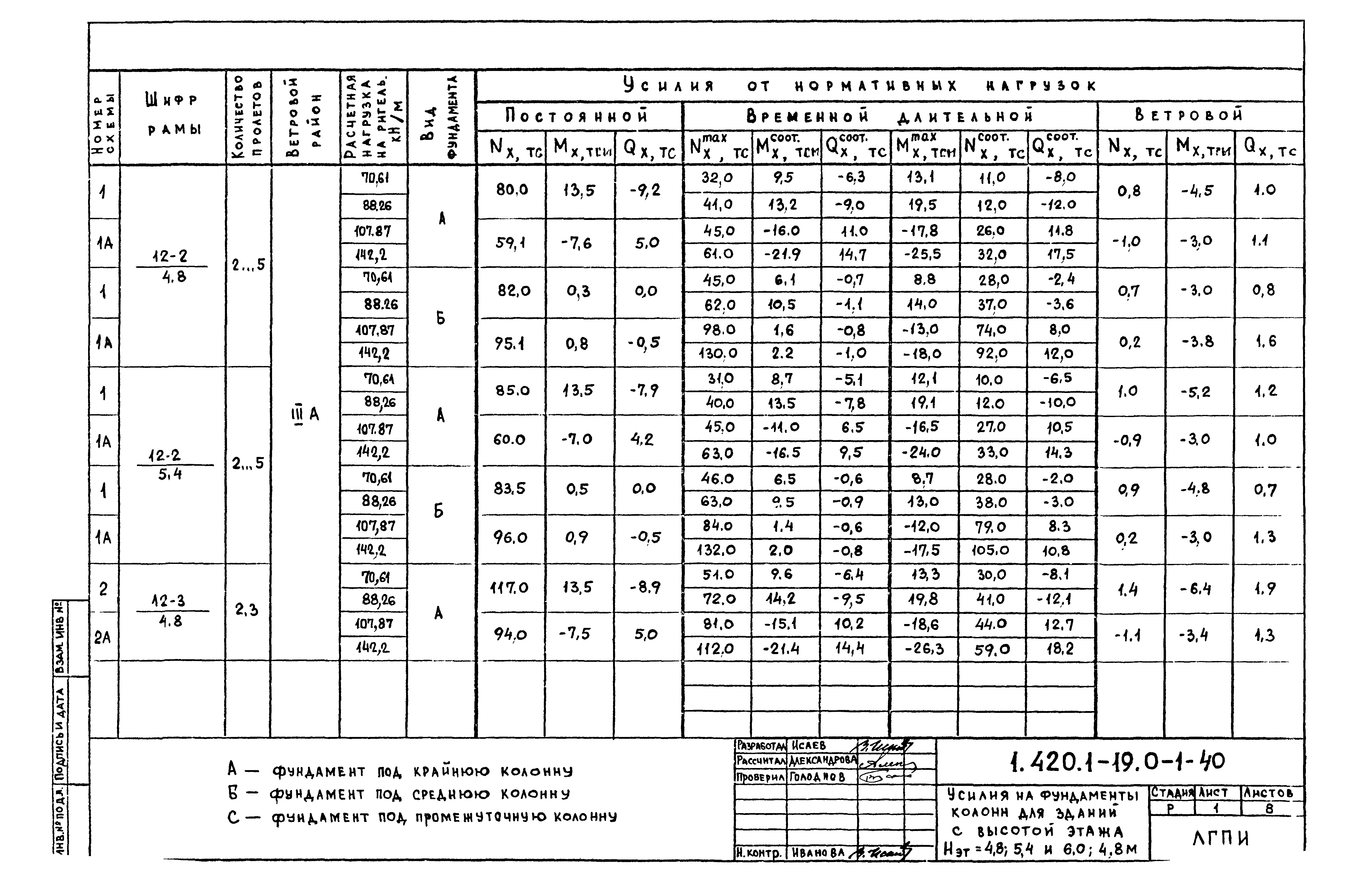 Серия 1.420.1-19