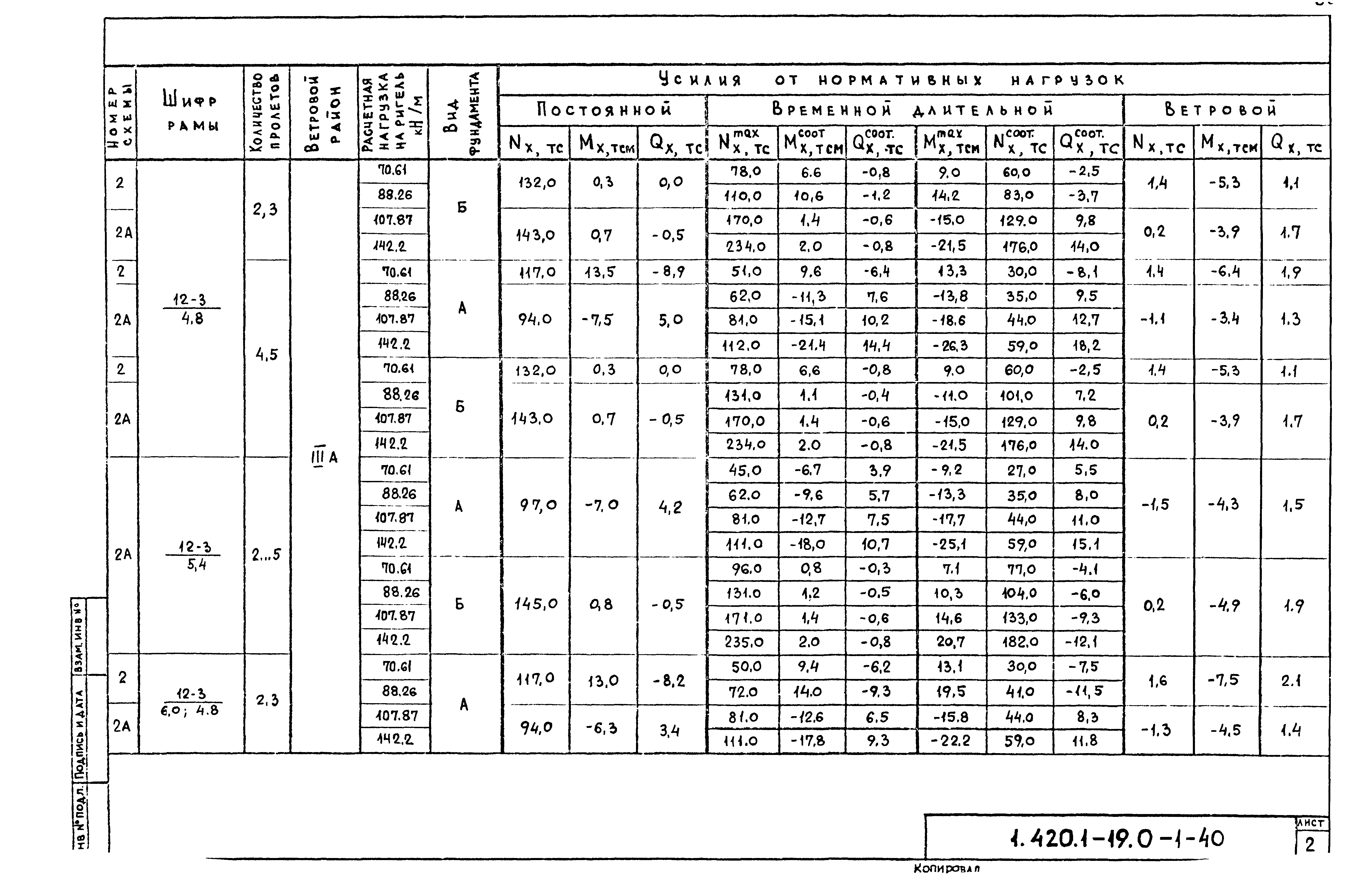 Серия 1.420.1-19