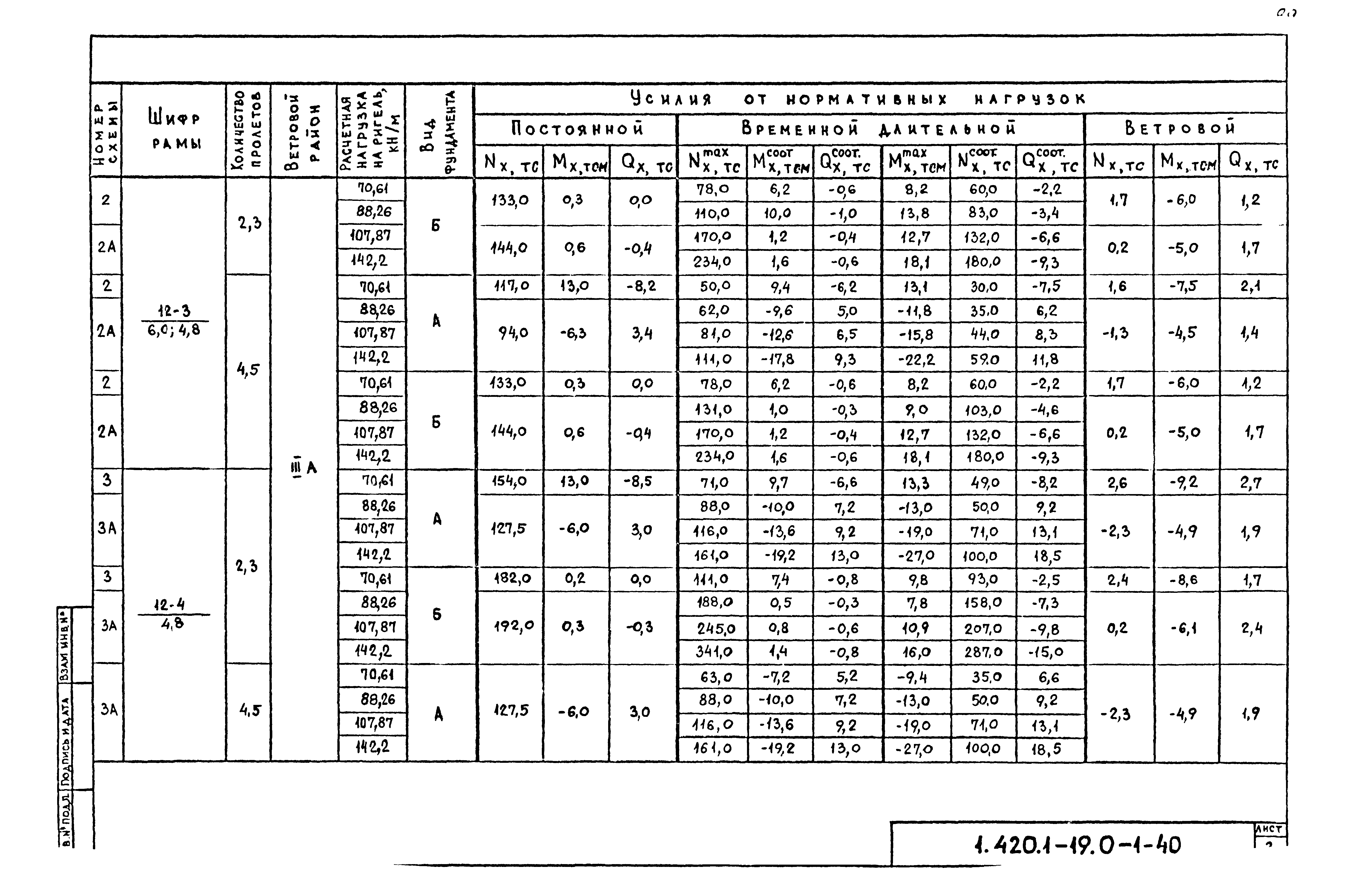 Серия 1.420.1-19