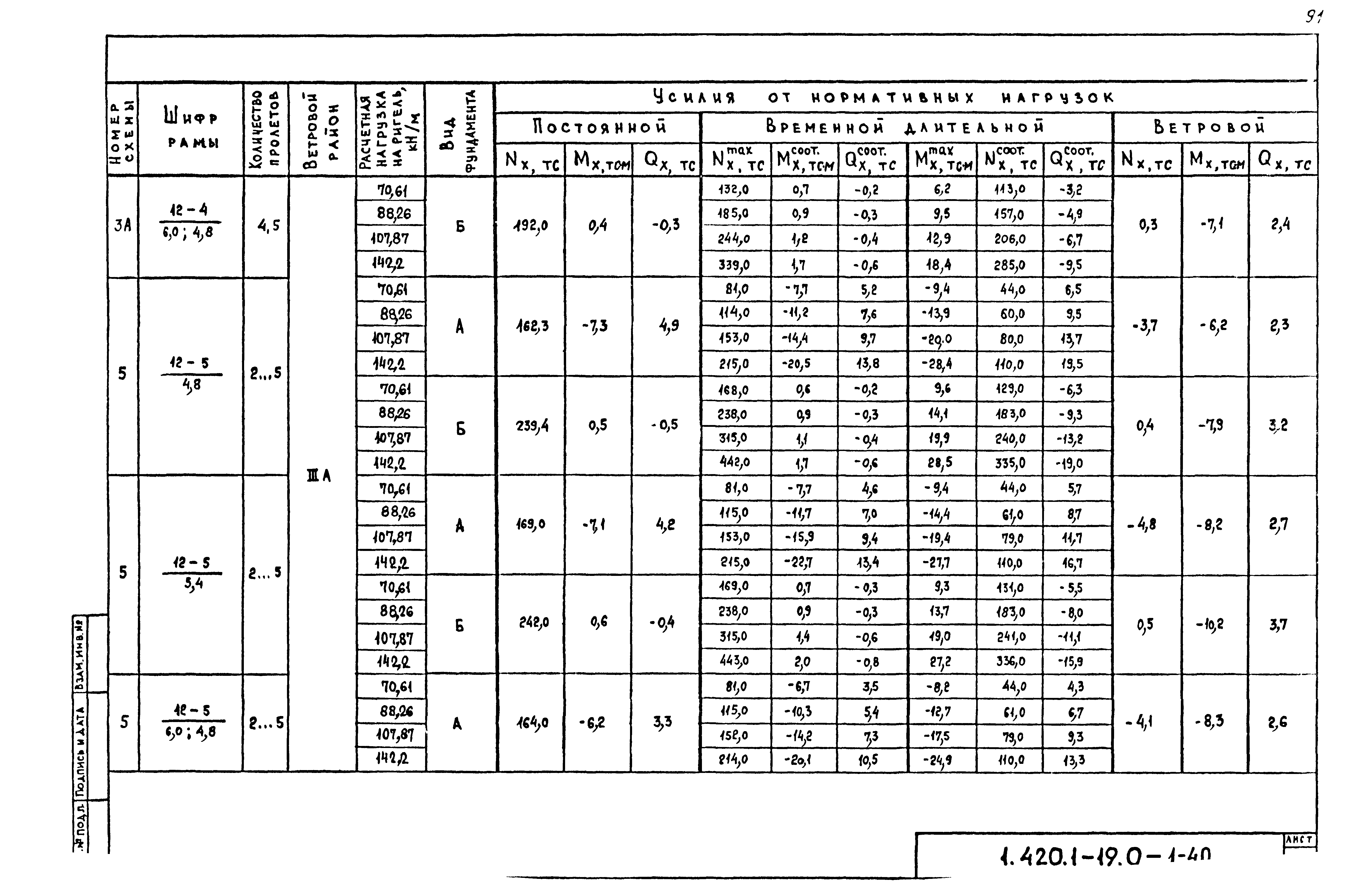 Серия 1.420.1-19