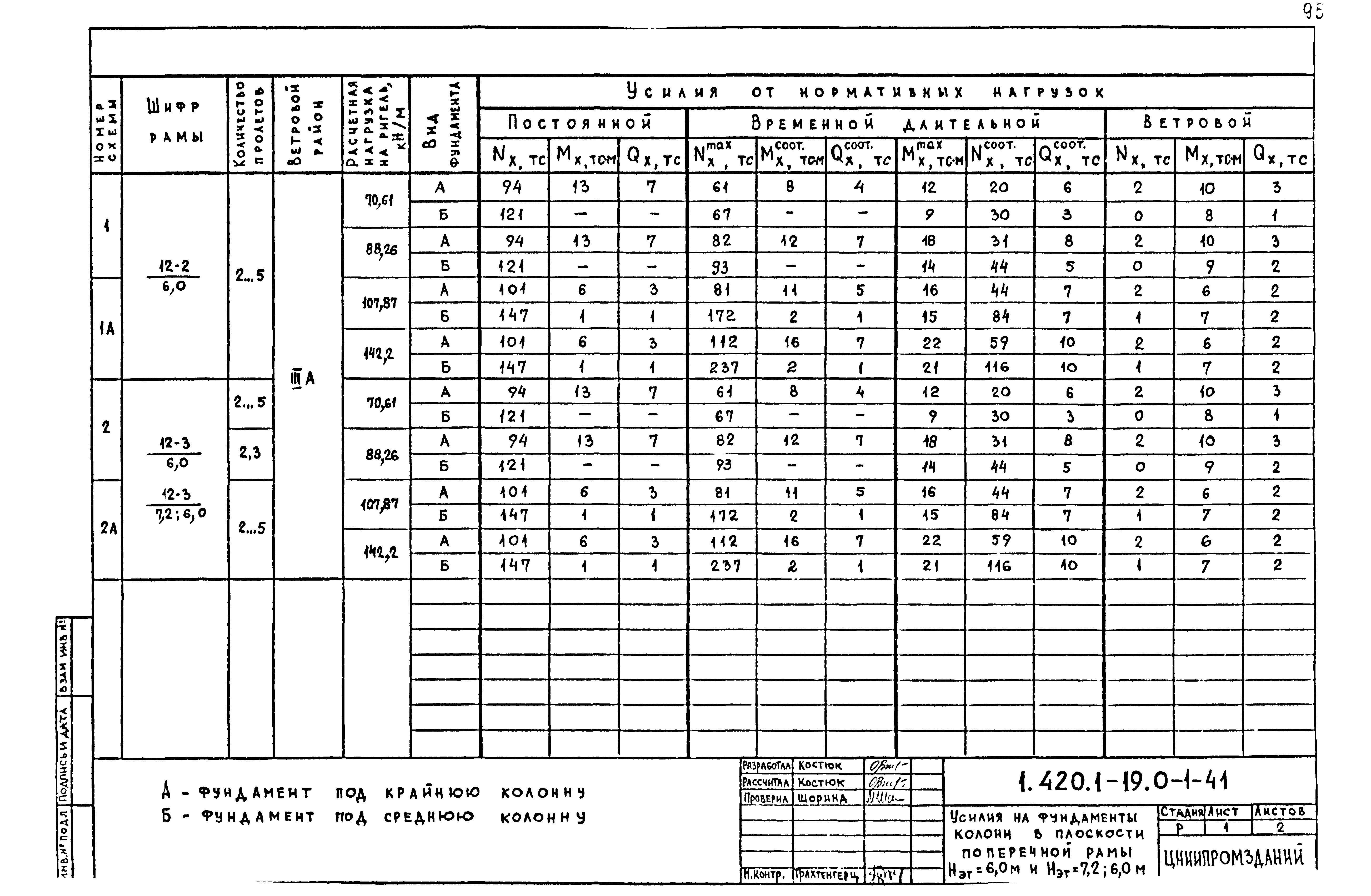 Серия 1.420.1-19