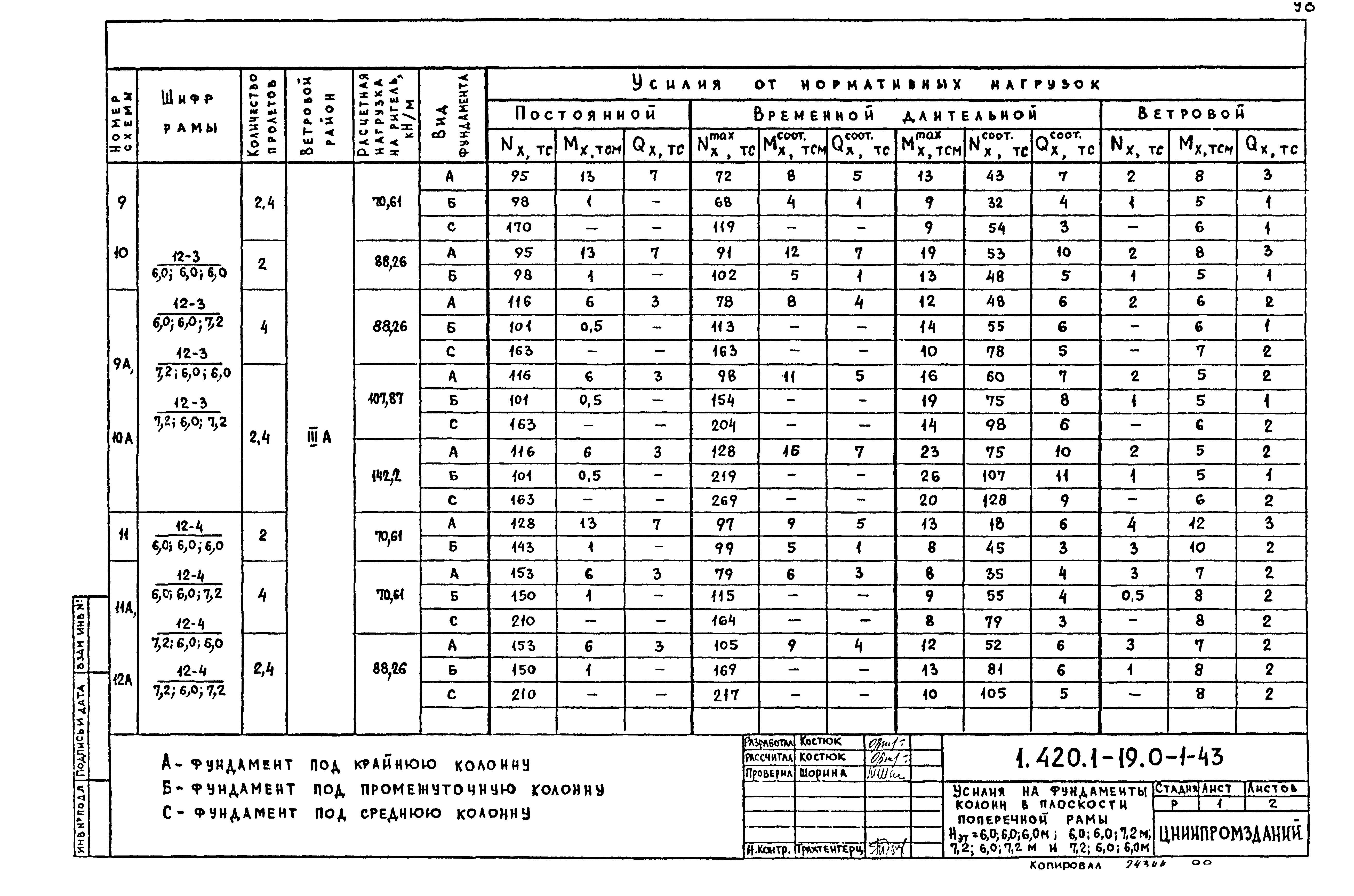 Серия 1.420.1-19