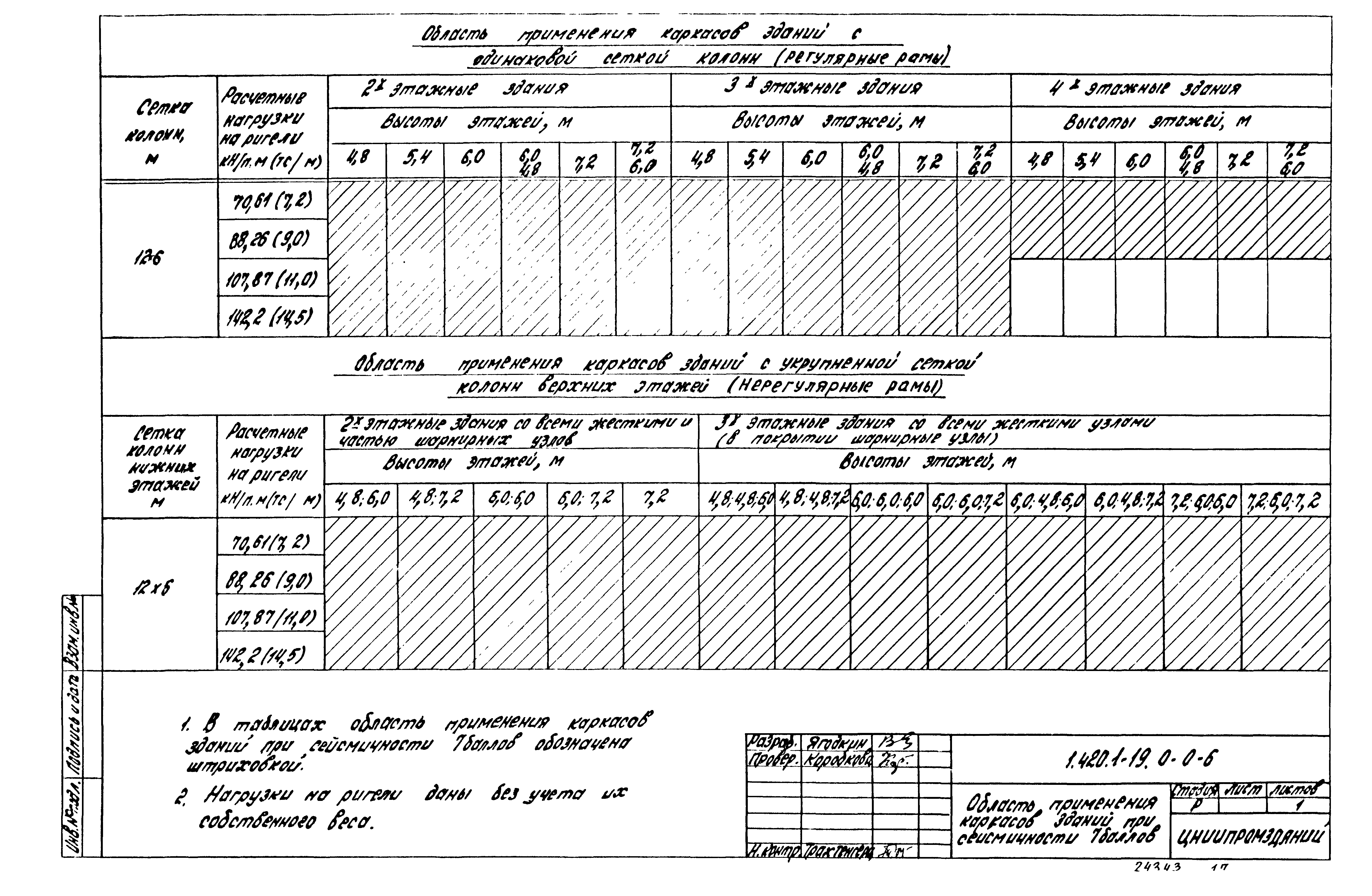 Серия 1.420.1-19