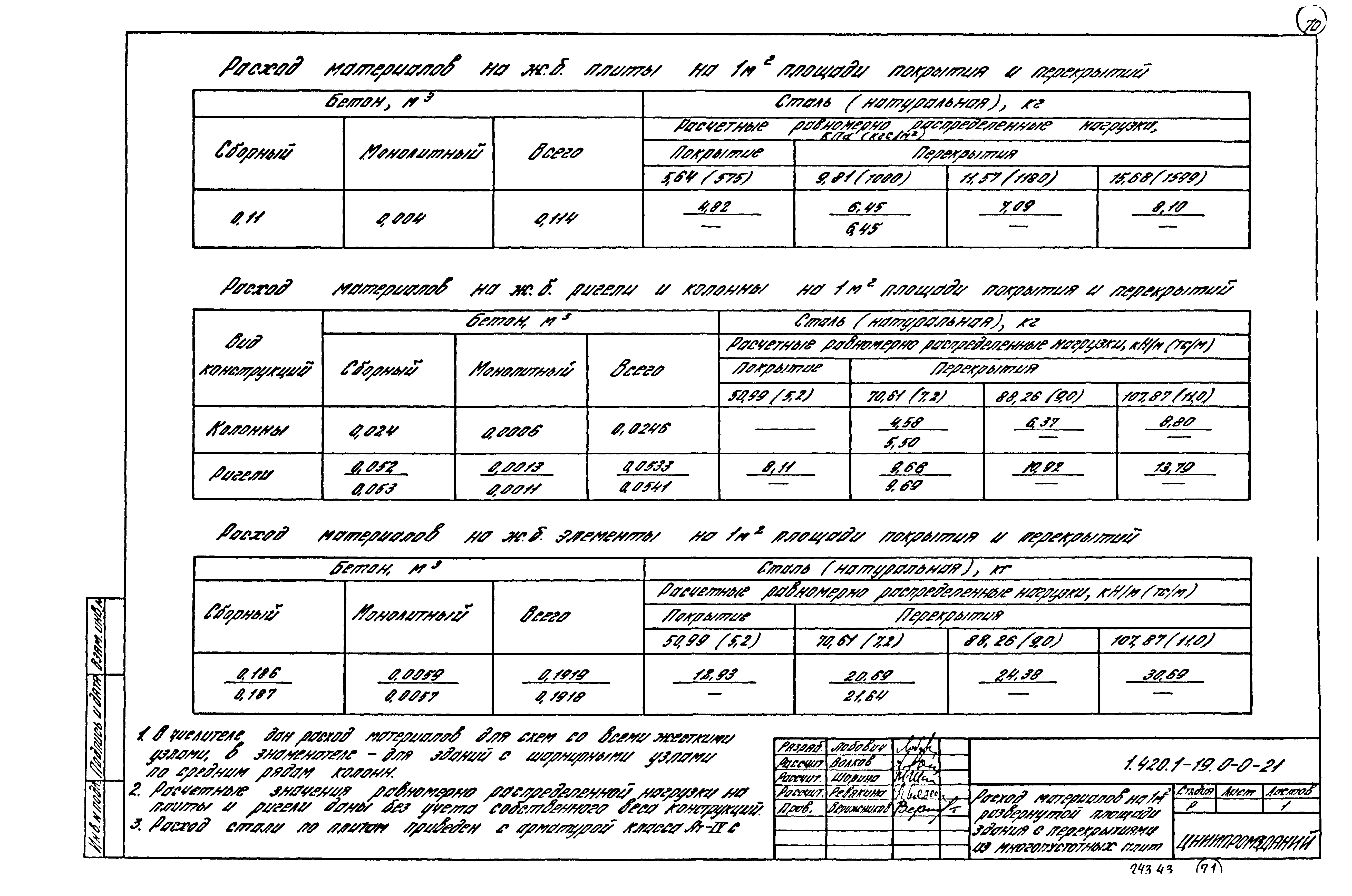 Серия 1.420.1-19