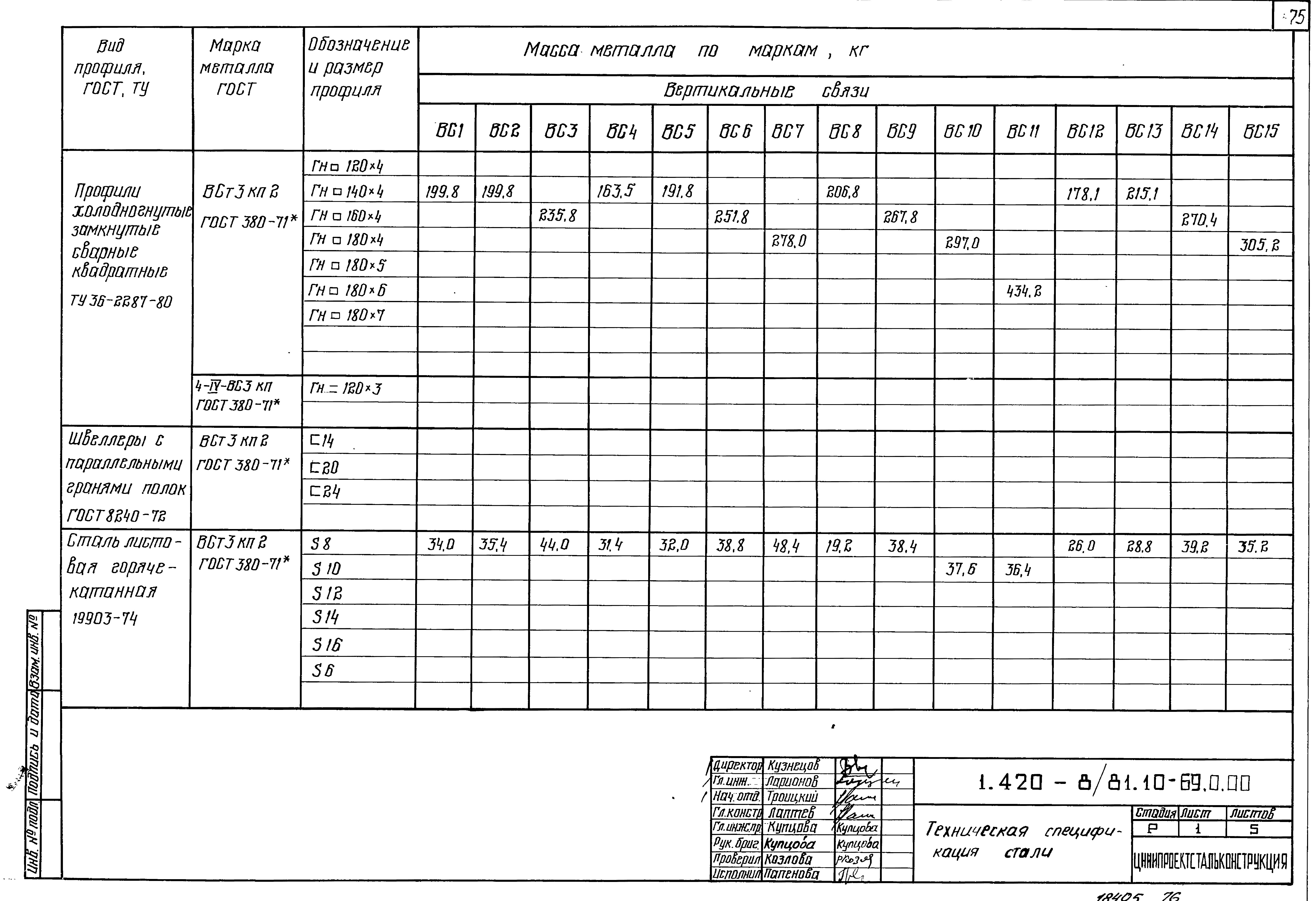 Серия 1.420-8/81