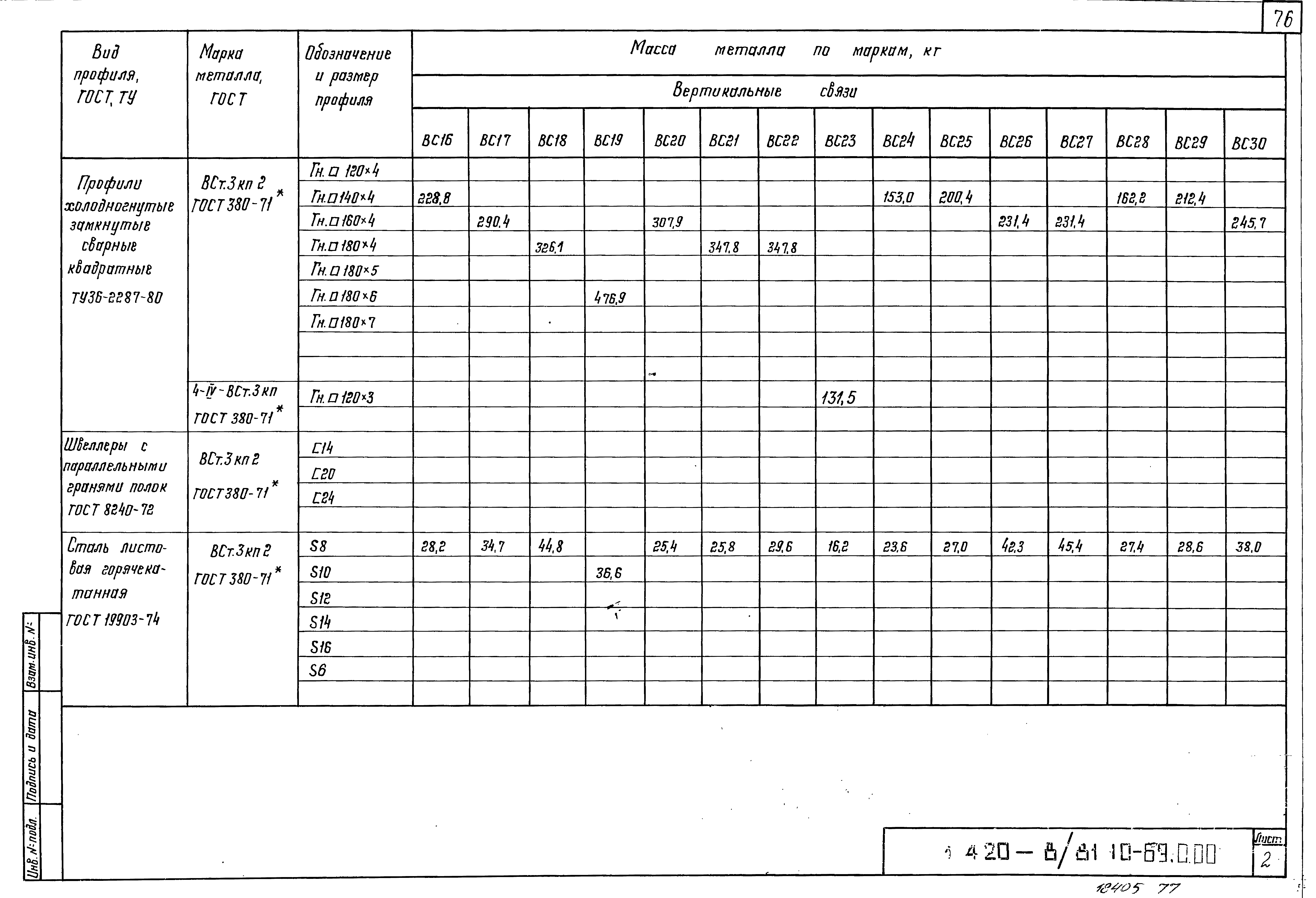 Серия 1.420-8/81