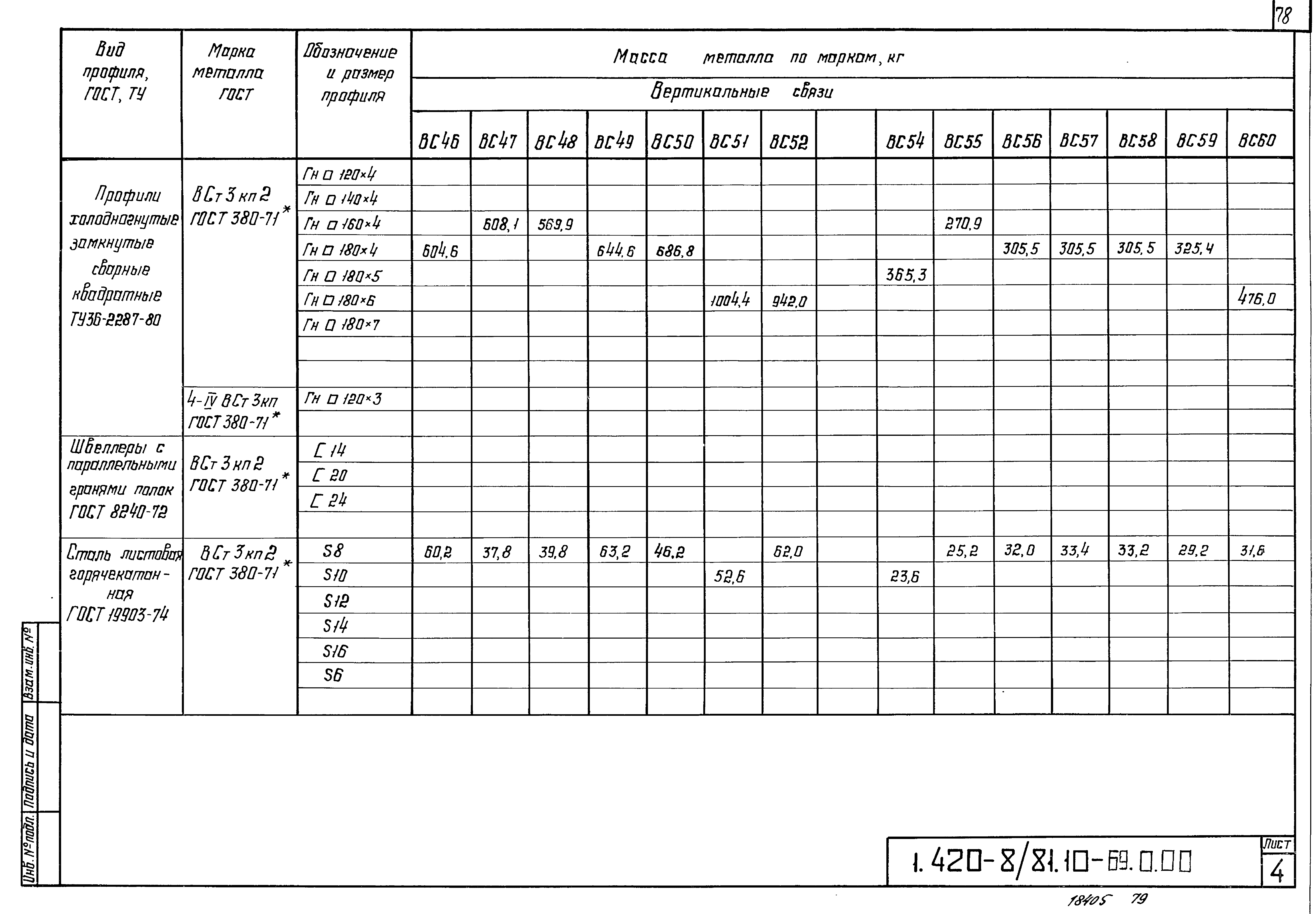 Серия 1.420-8/81