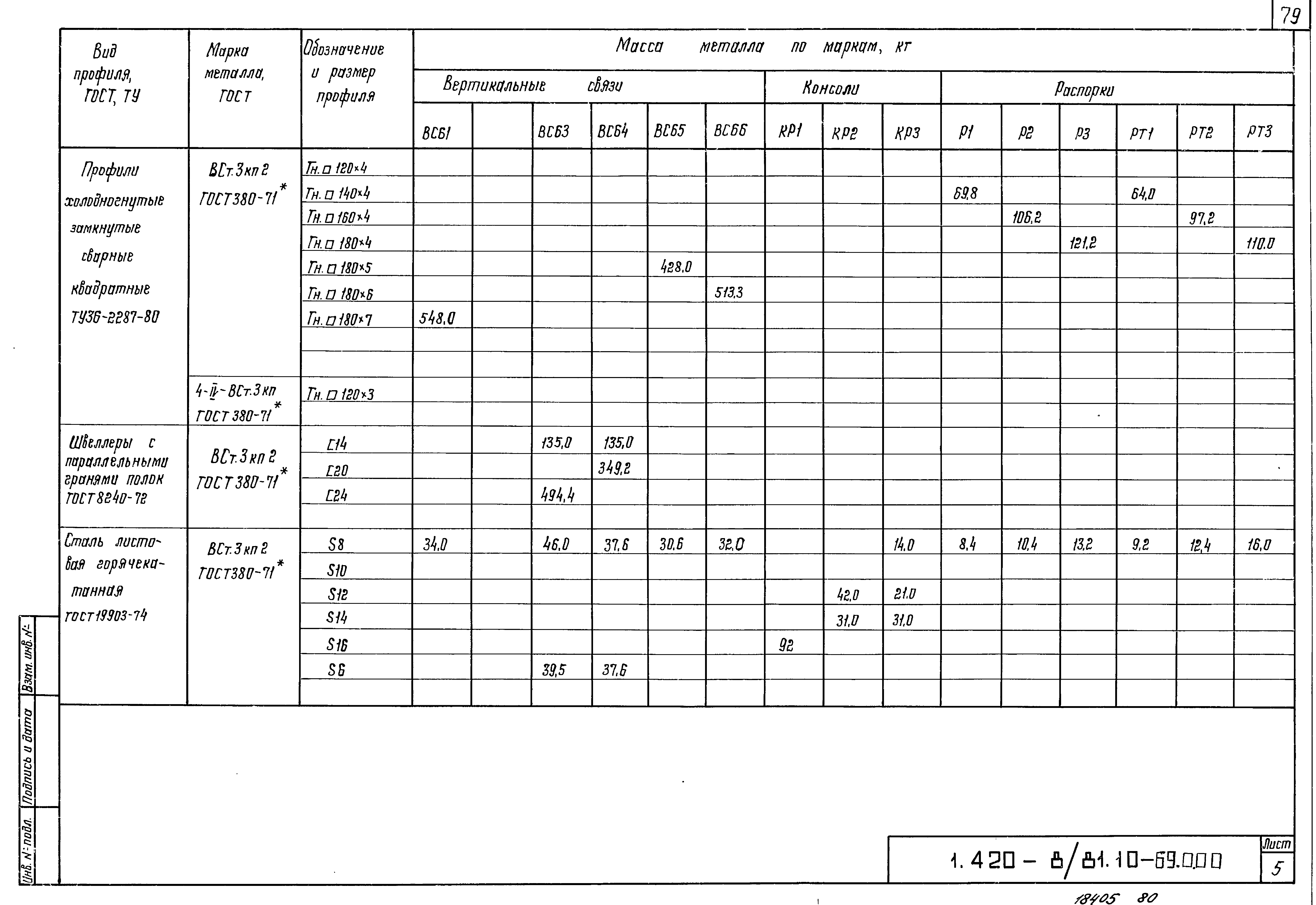 Серия 1.420-8/81