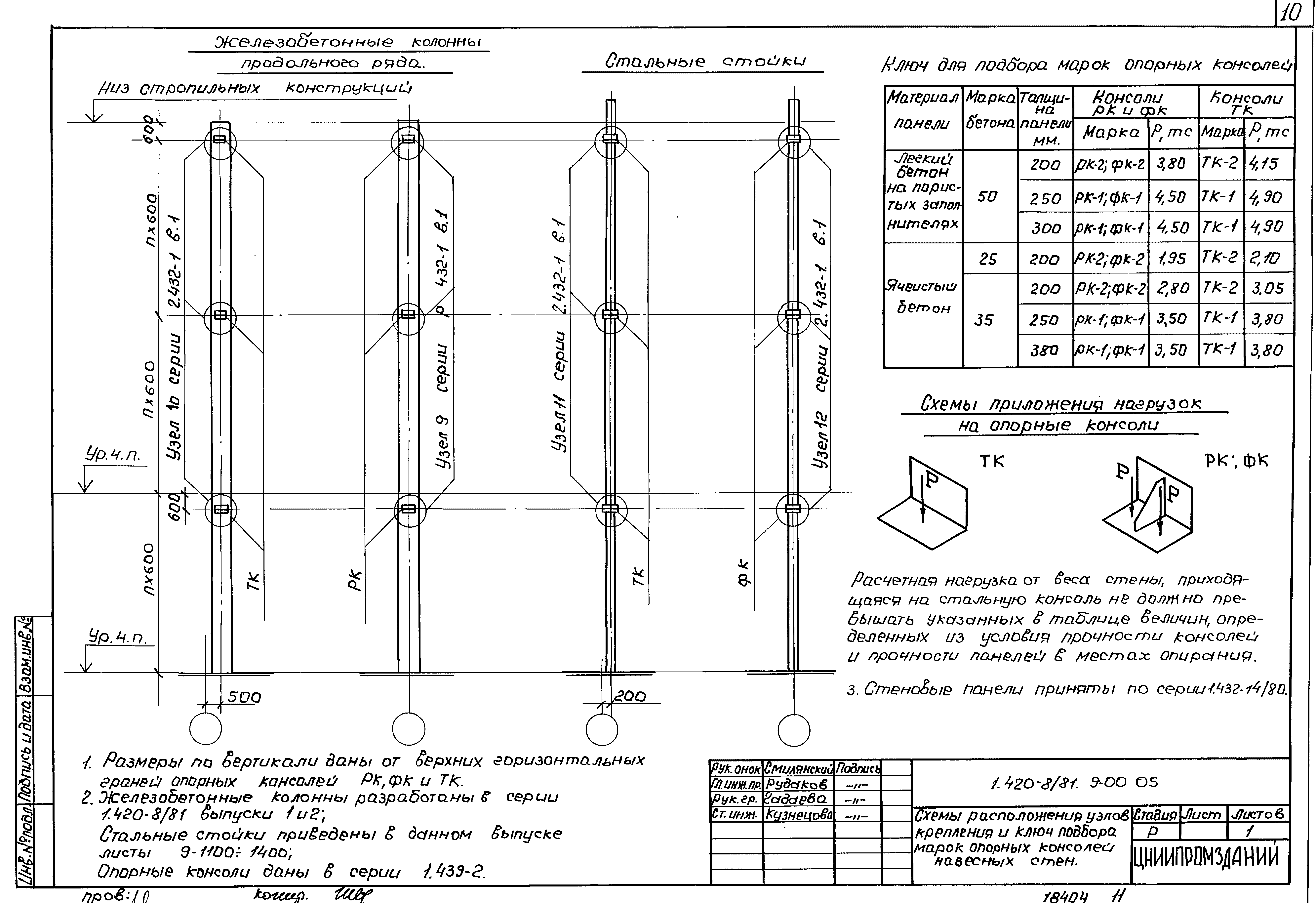 Серия 1.420-8/81