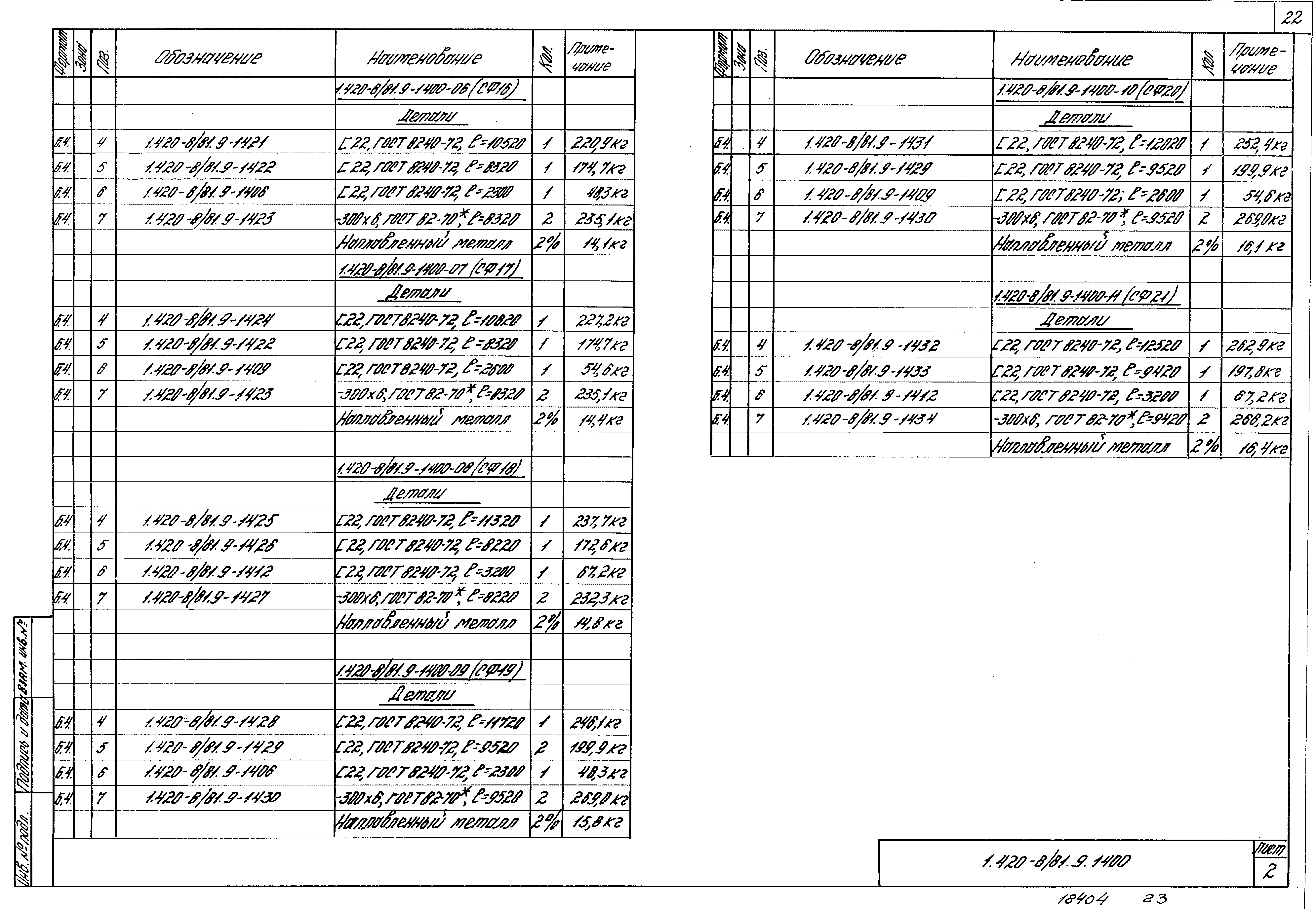 Серия 1.420-8/81