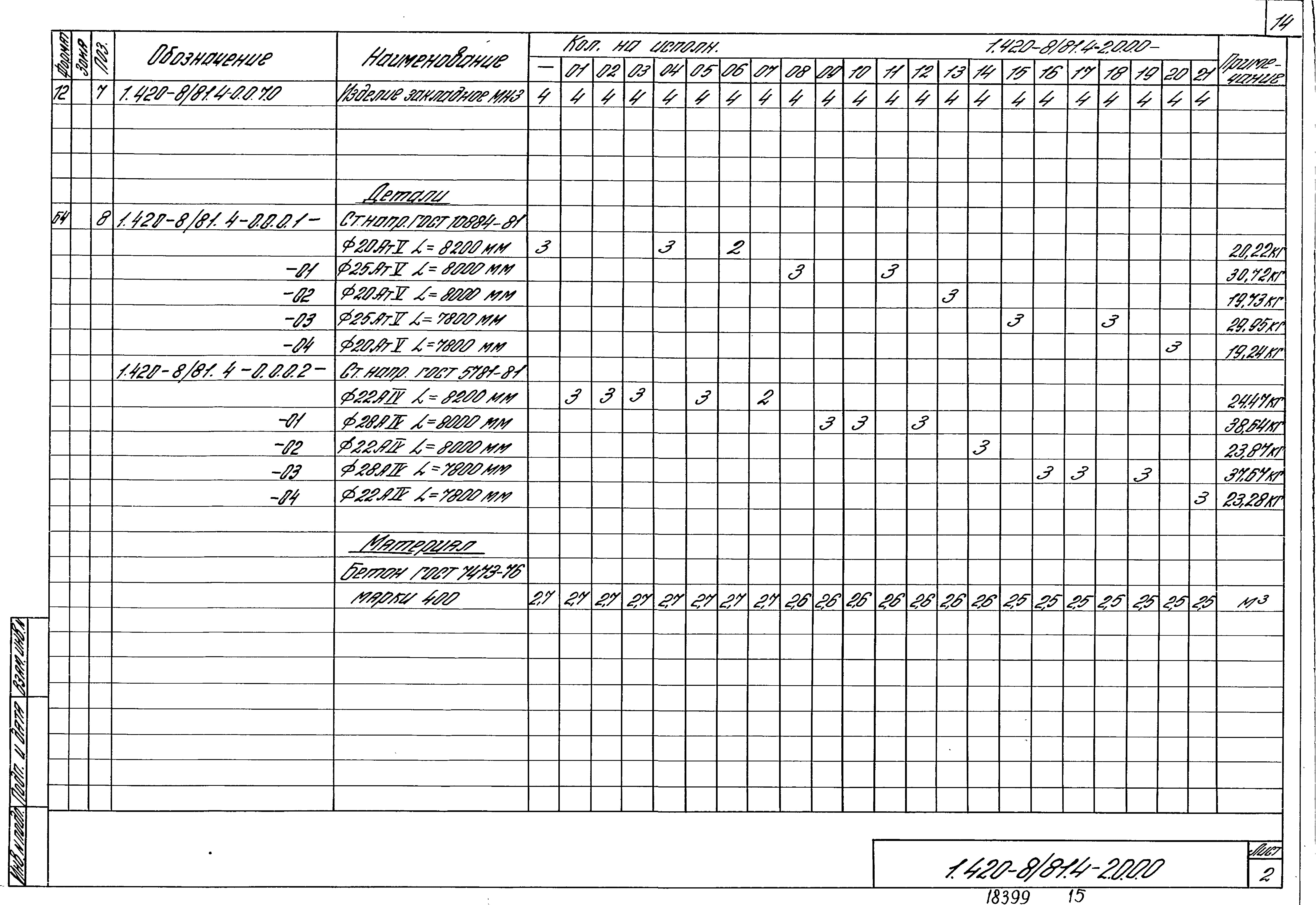 Серия 1.420-8/81