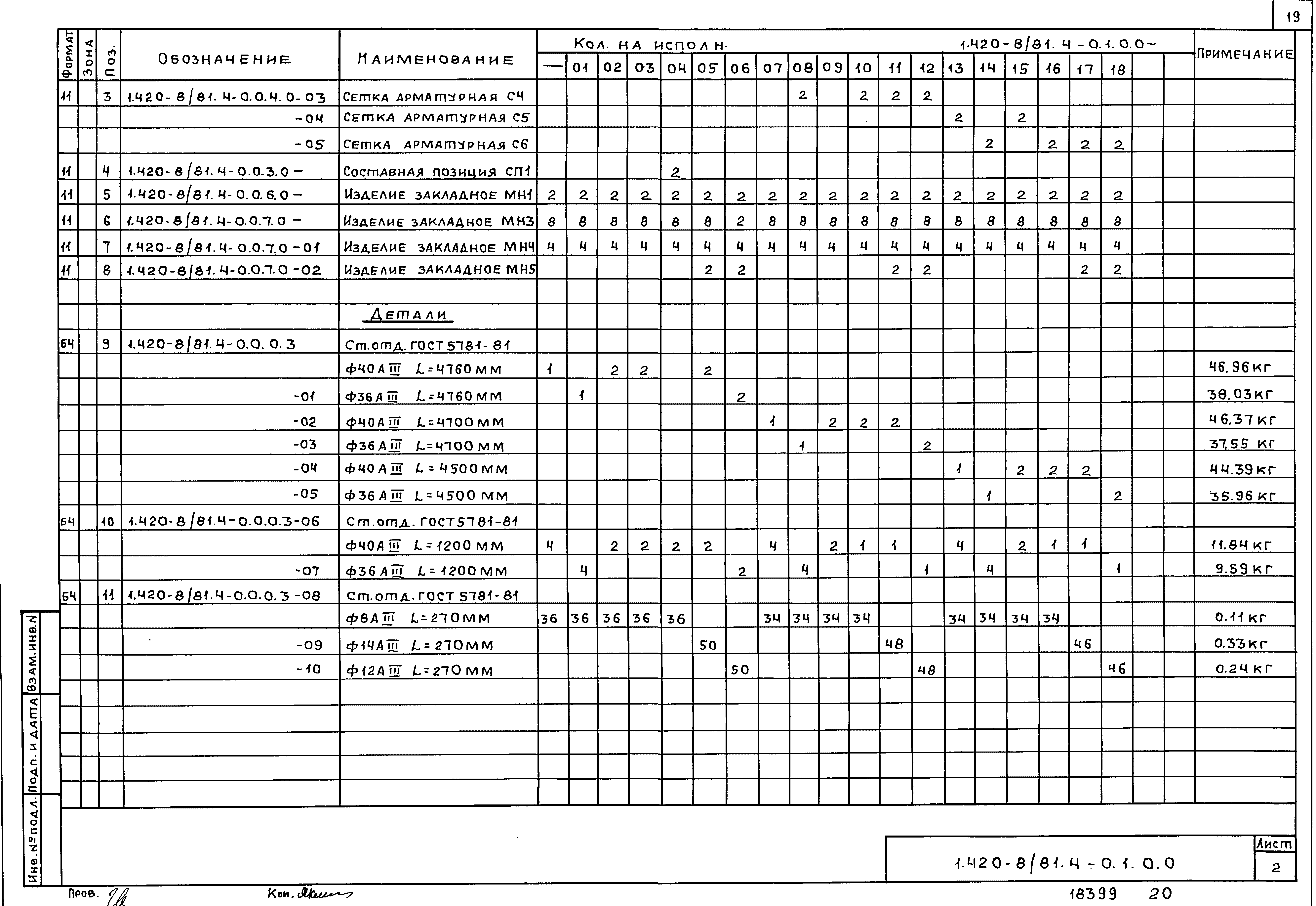 Серия 1.420-8/81