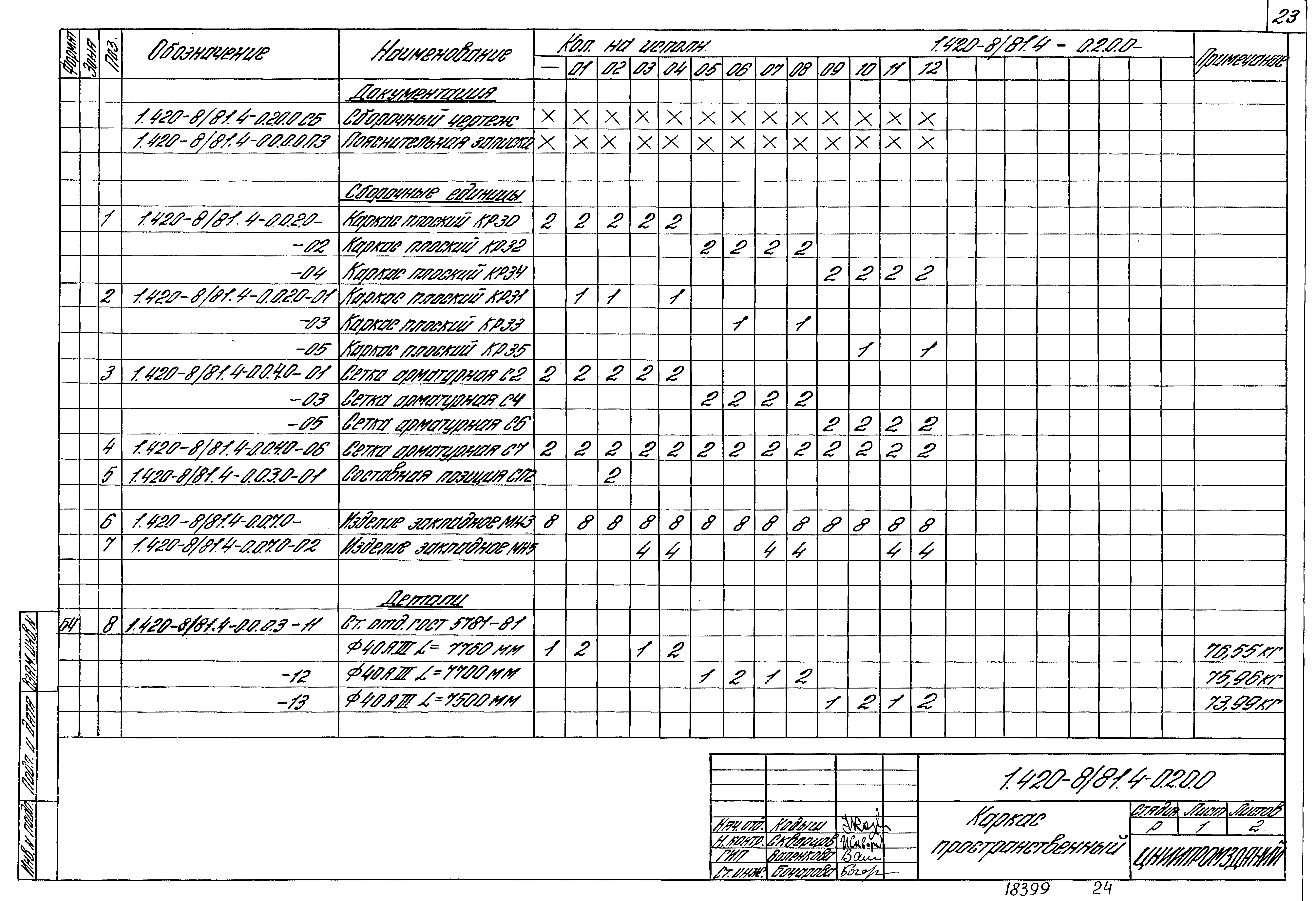 Серия 1.420-8/81