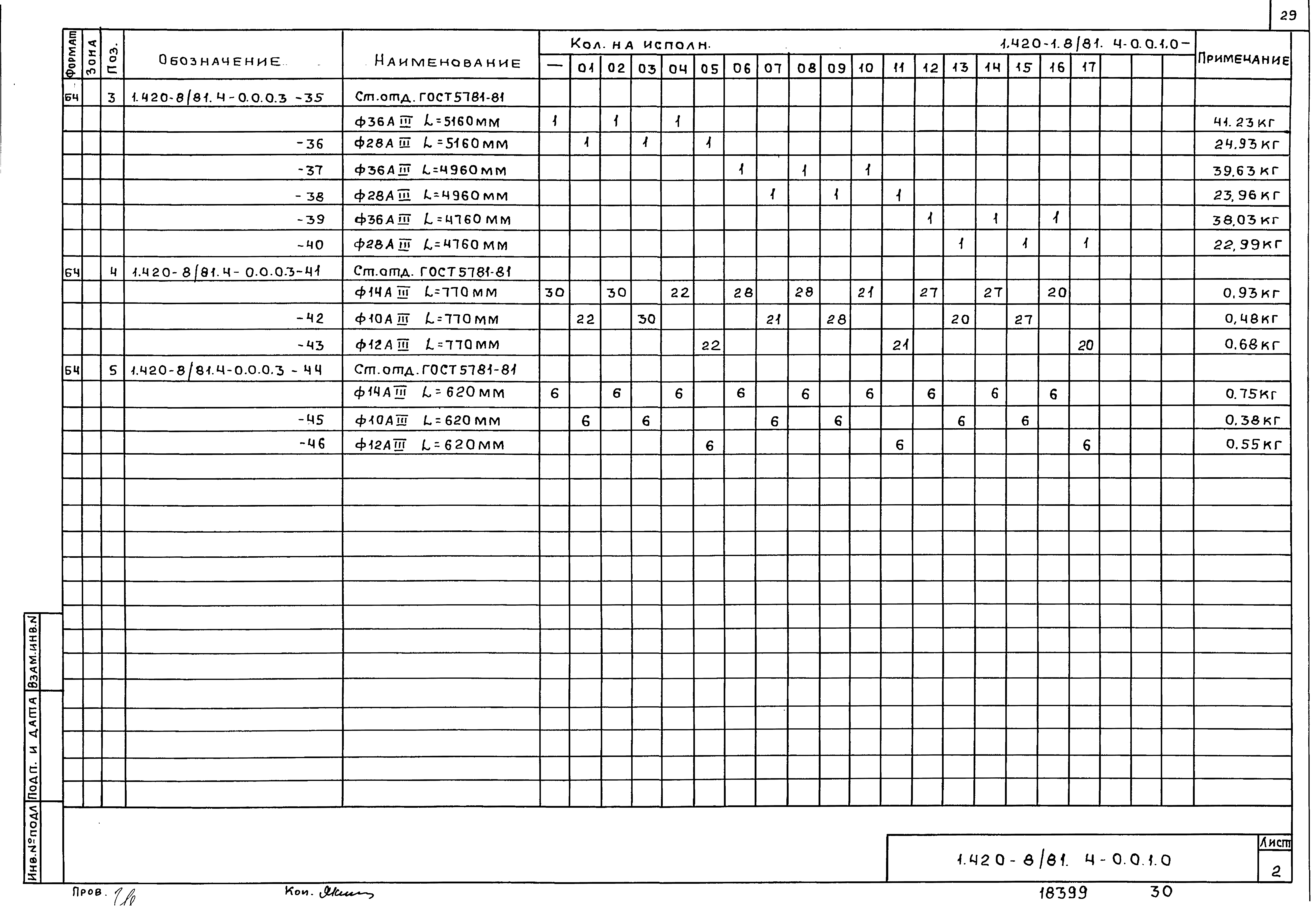 Серия 1.420-8/81