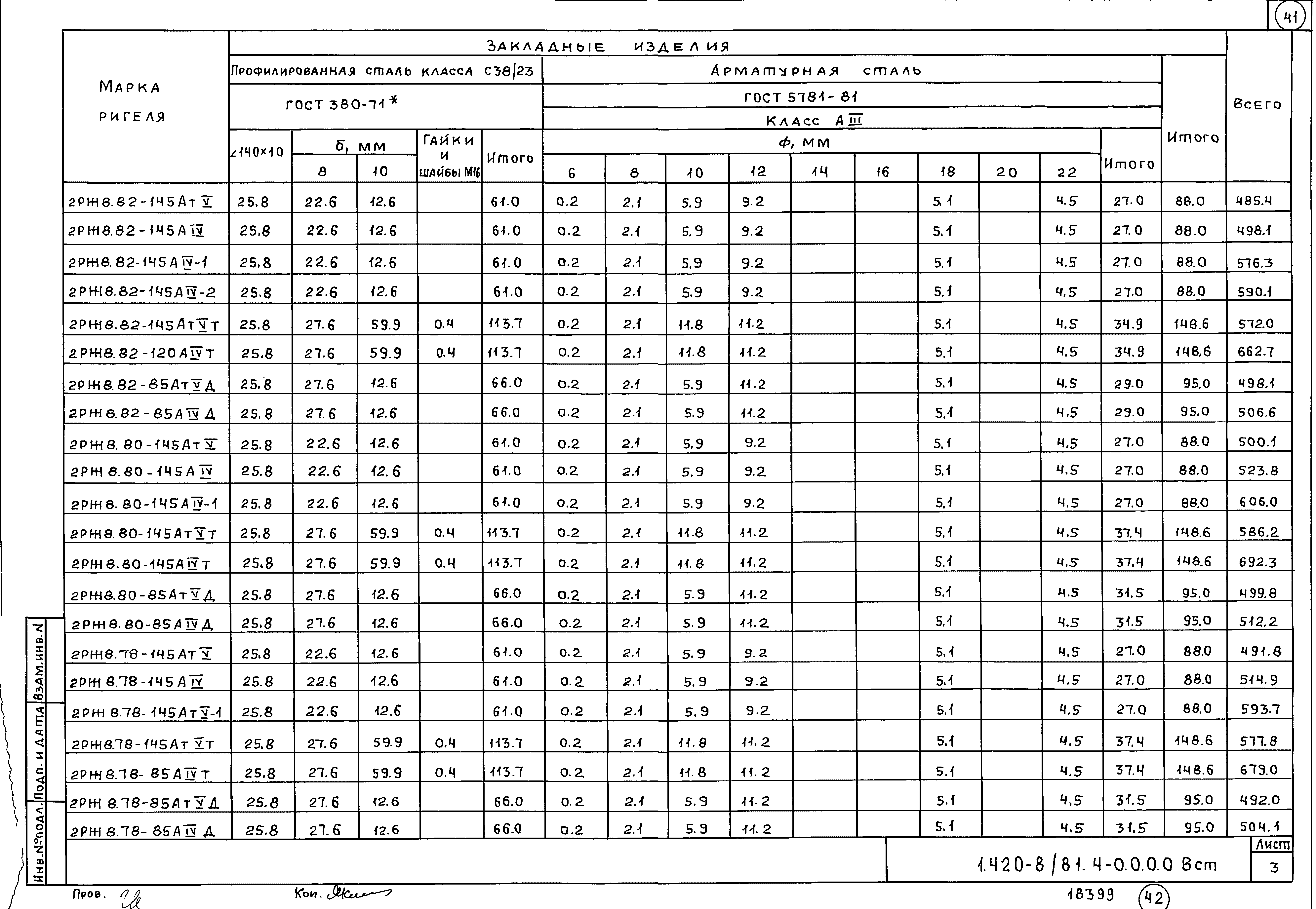 Серия 1.420-8/81