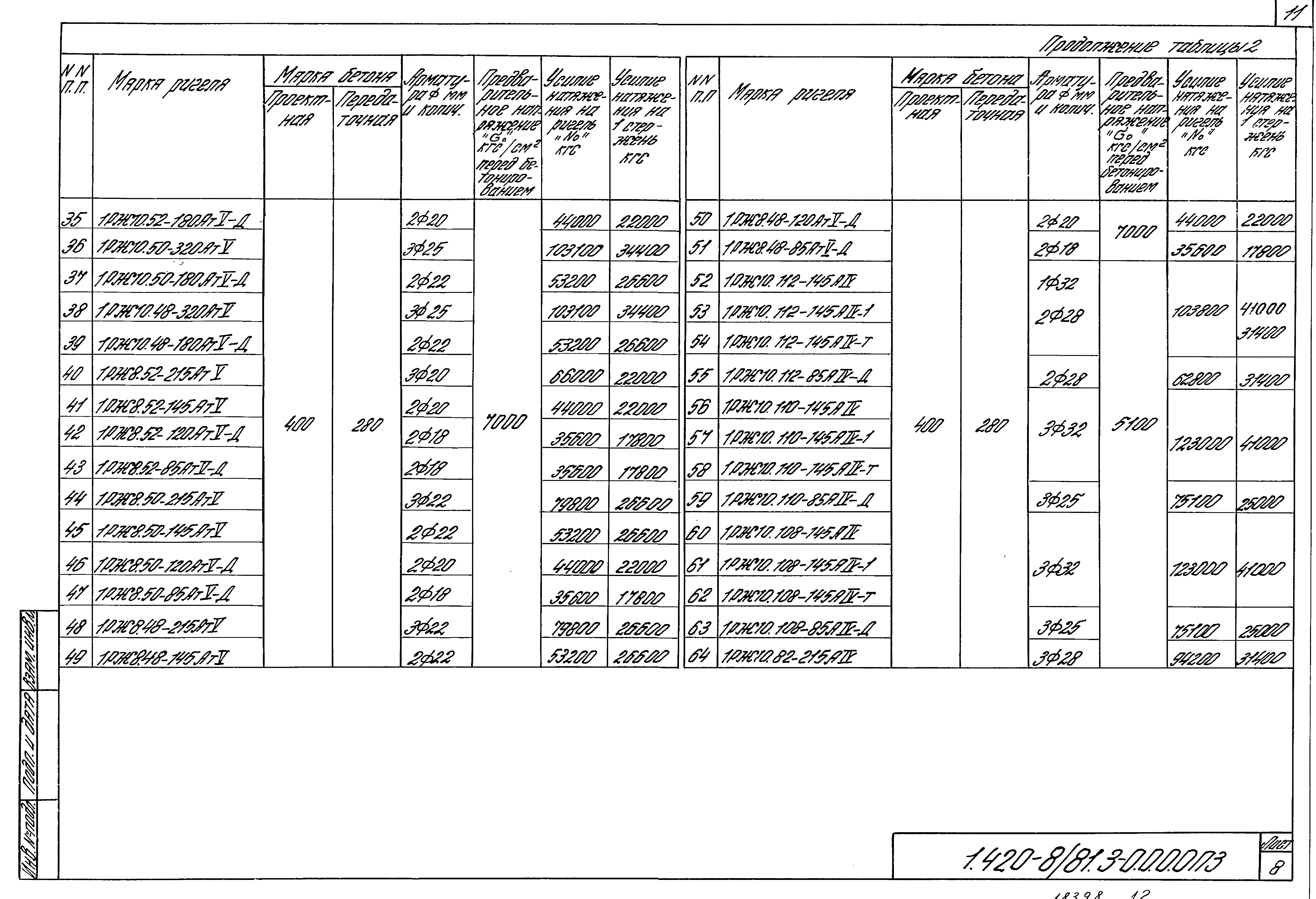 Серия 1.420-8/81