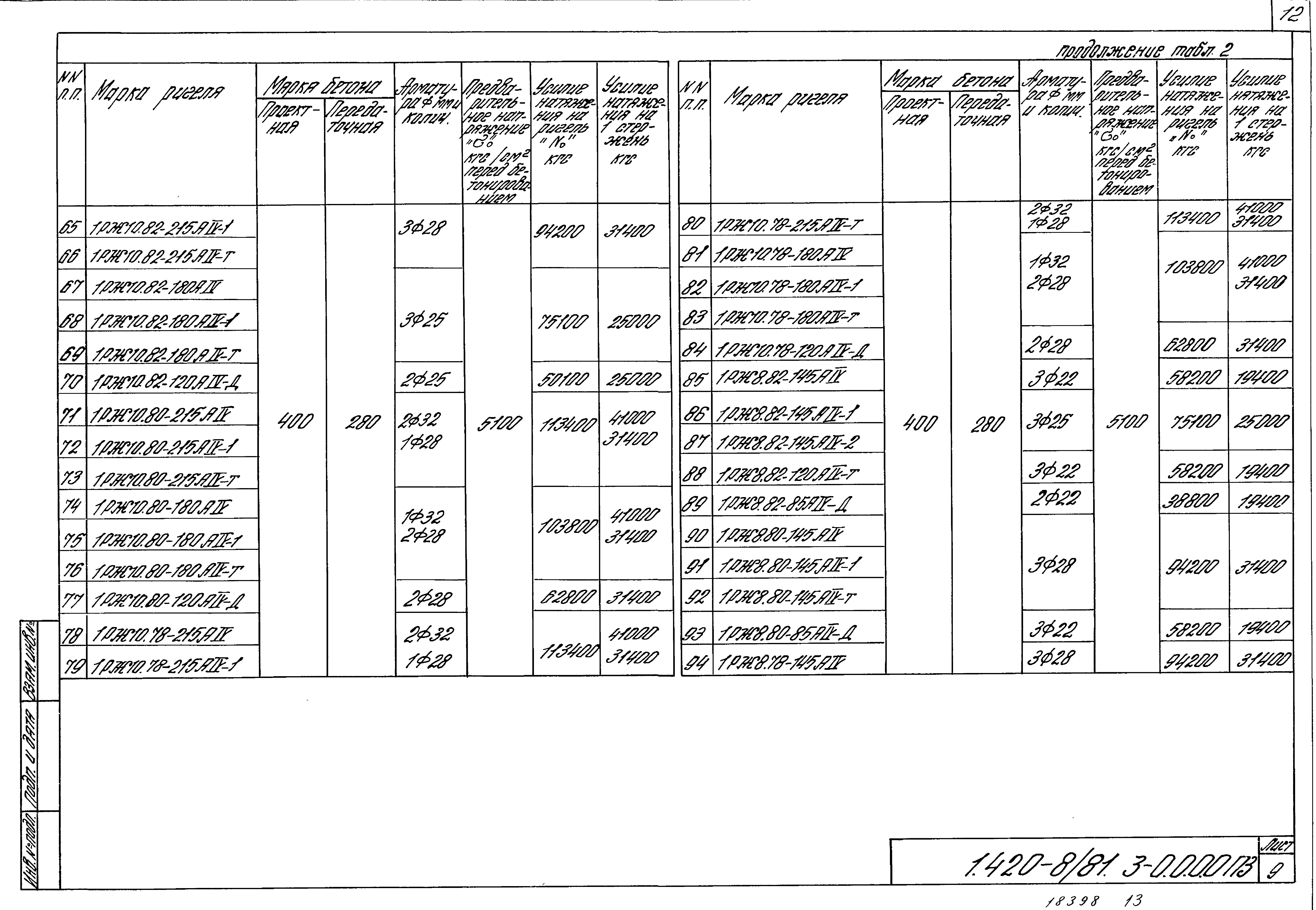 Серия 1.420-8/81