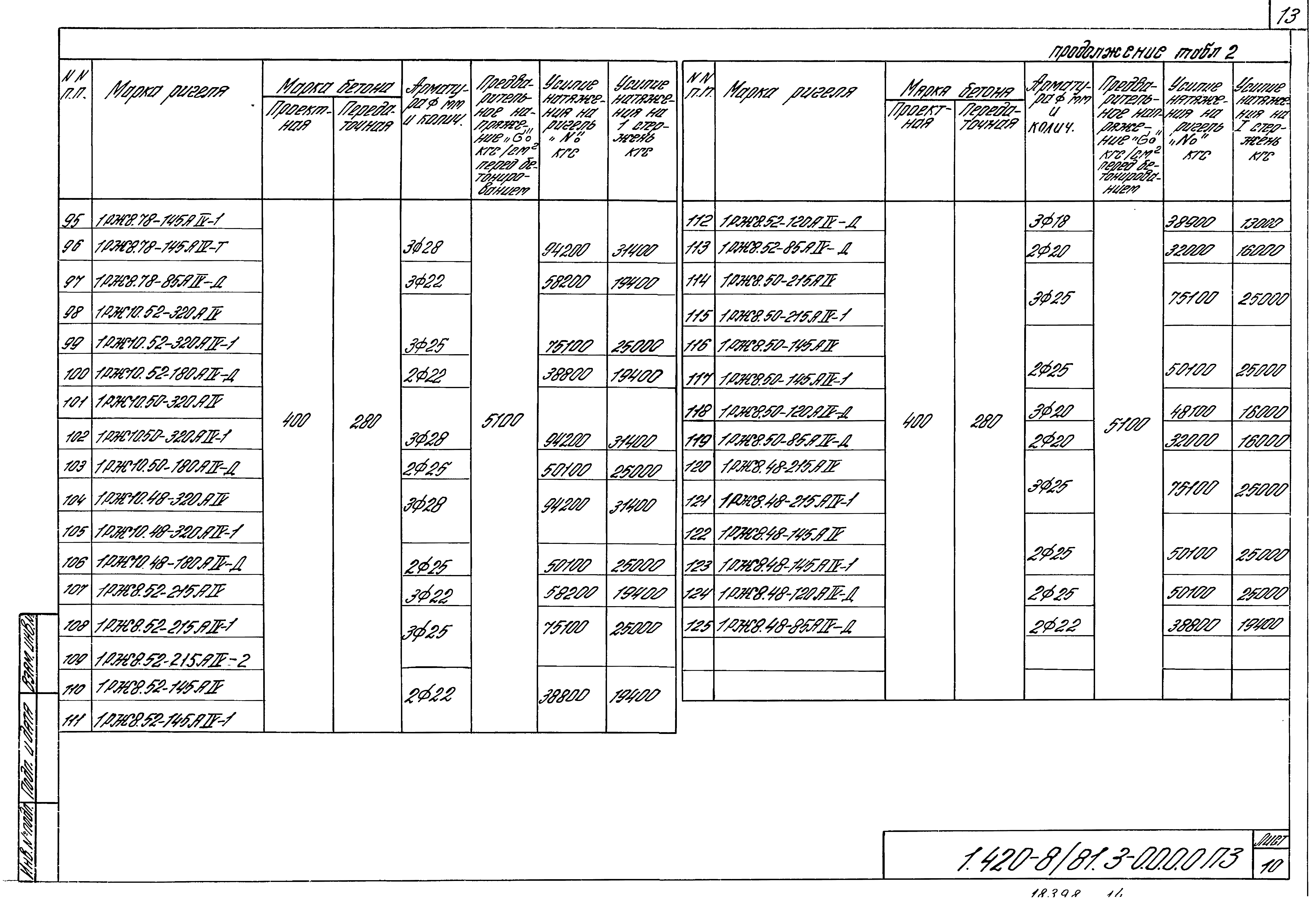 Серия 1.420-8/81