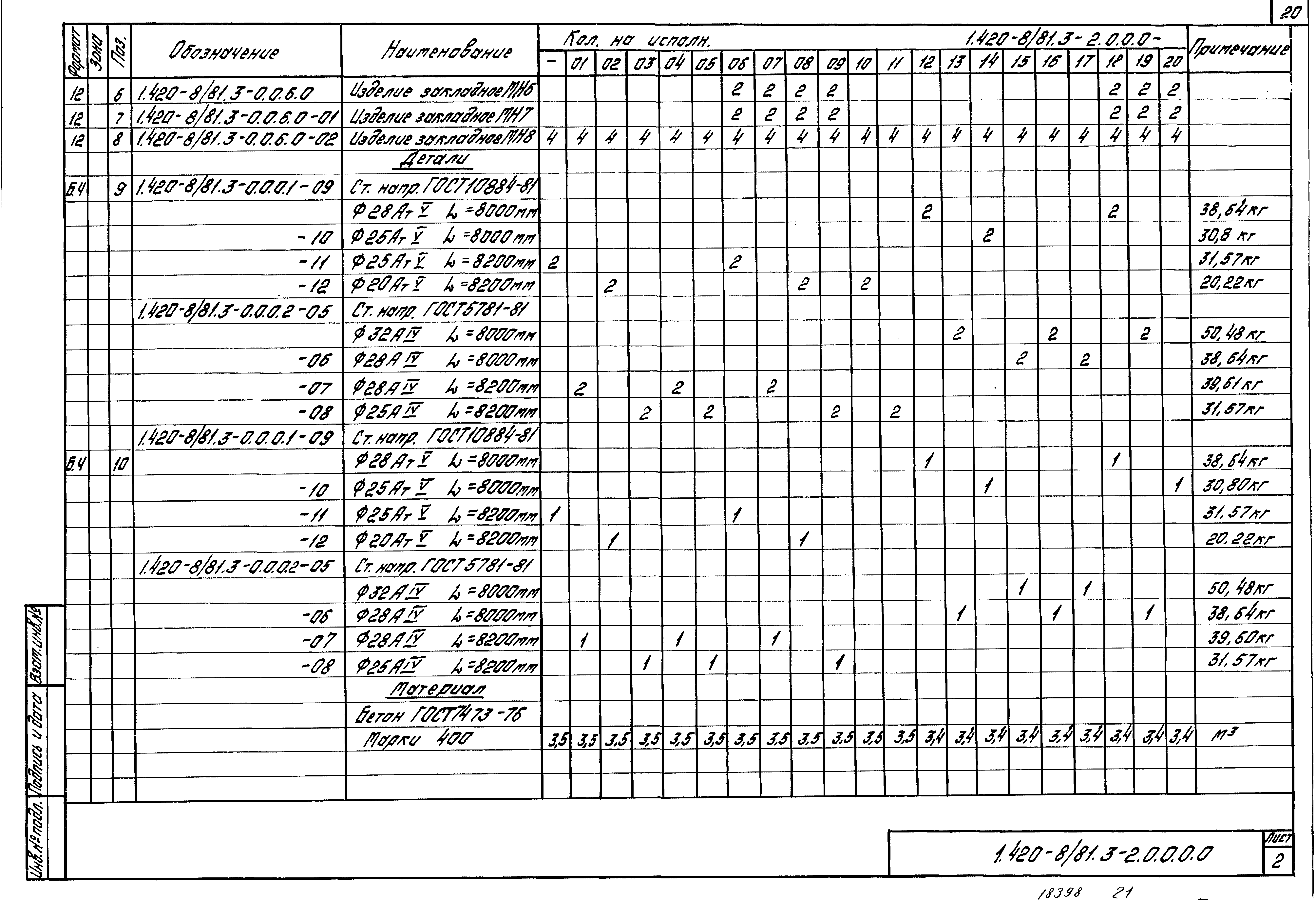 Серия 1.420-8/81