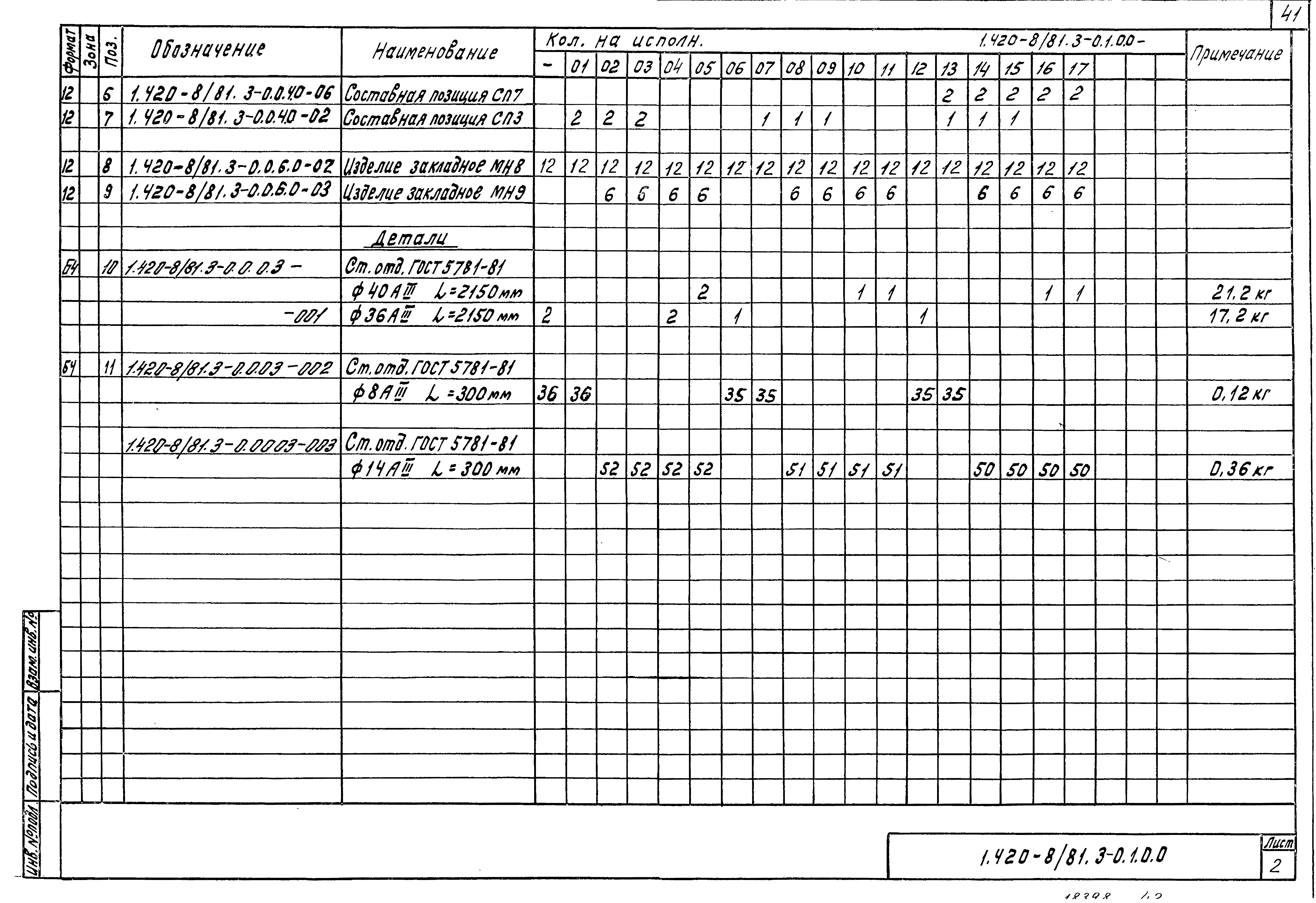 Серия 1.420-8/81