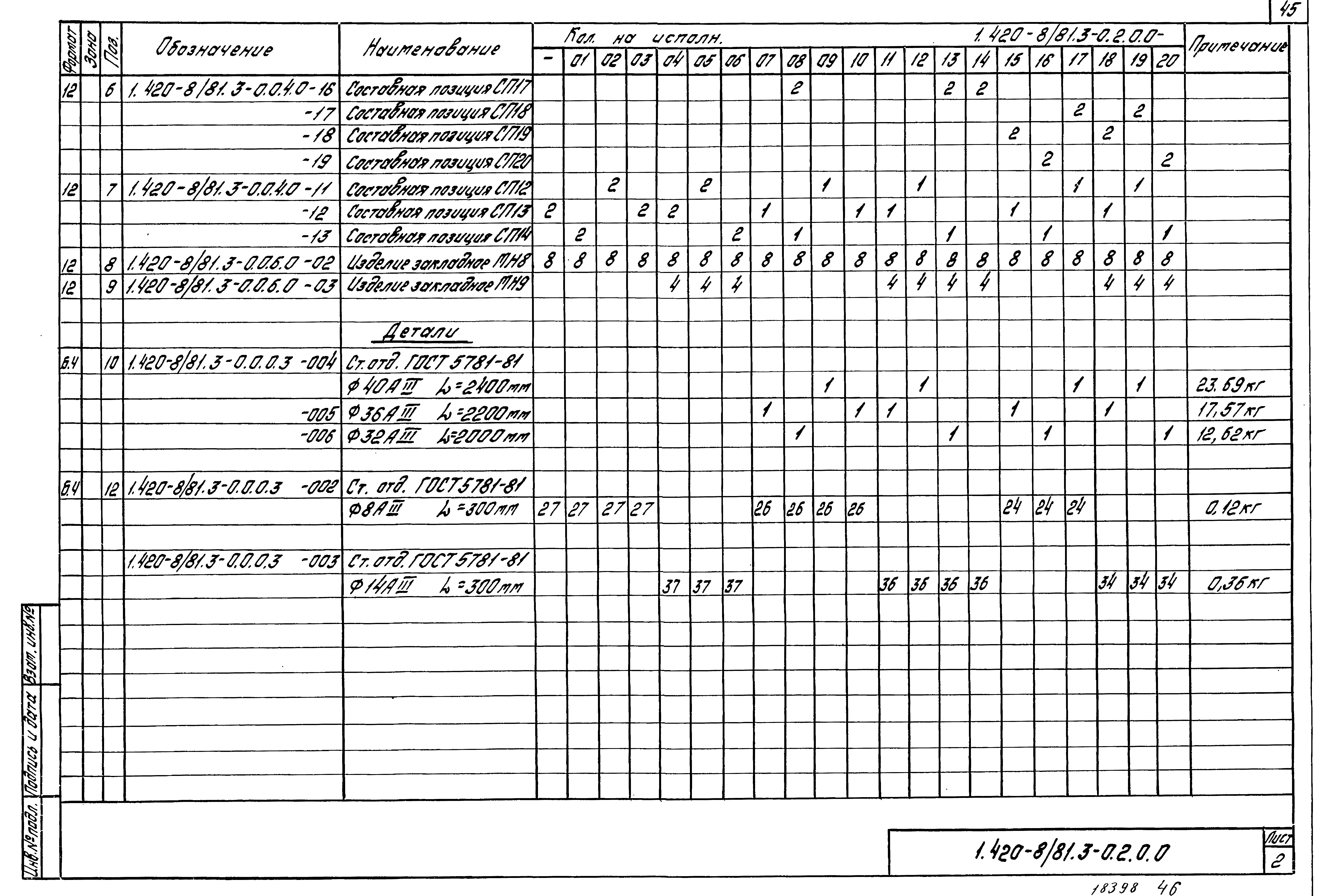 Серия 1.420-8/81