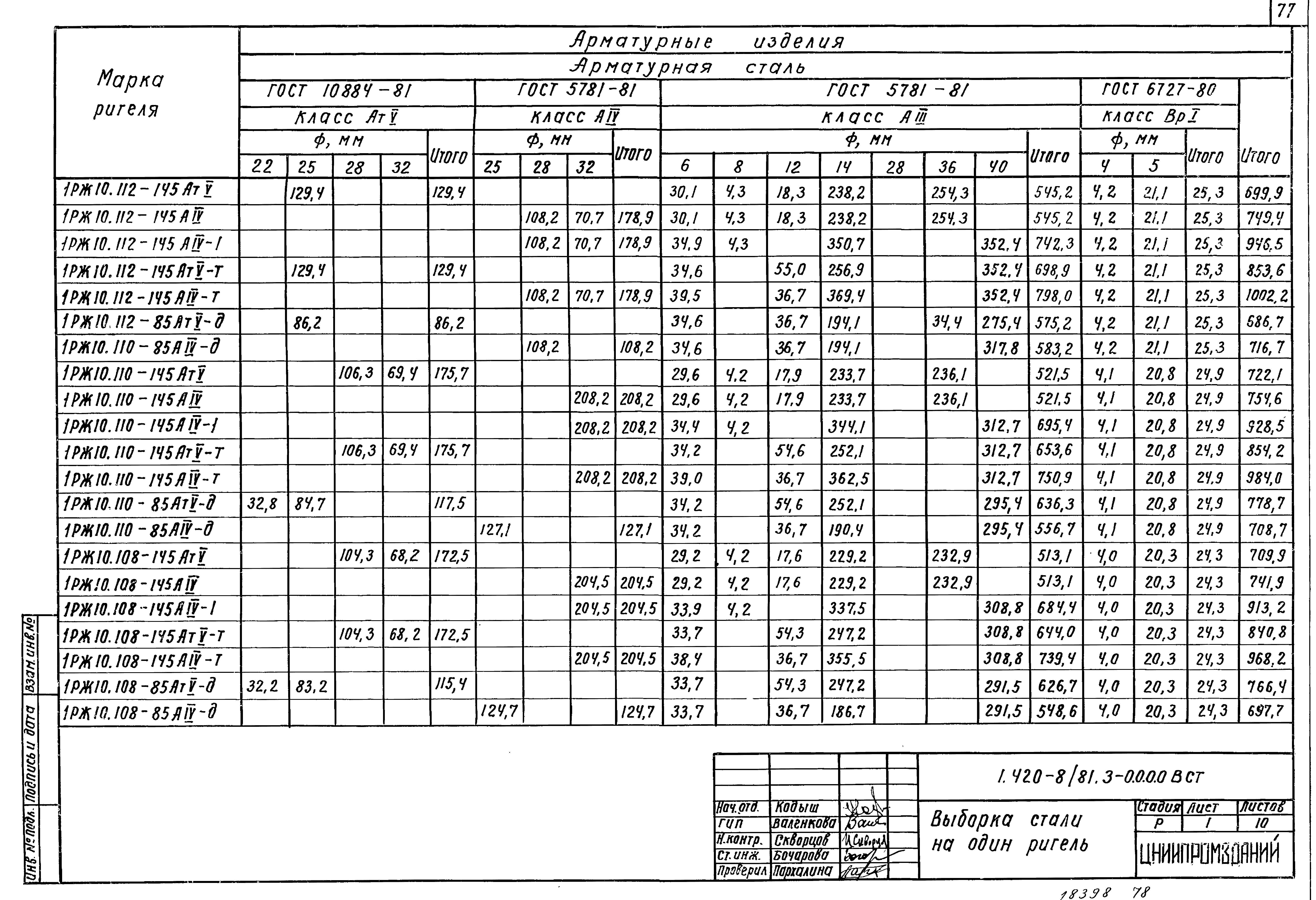 Серия 1.420-8/81