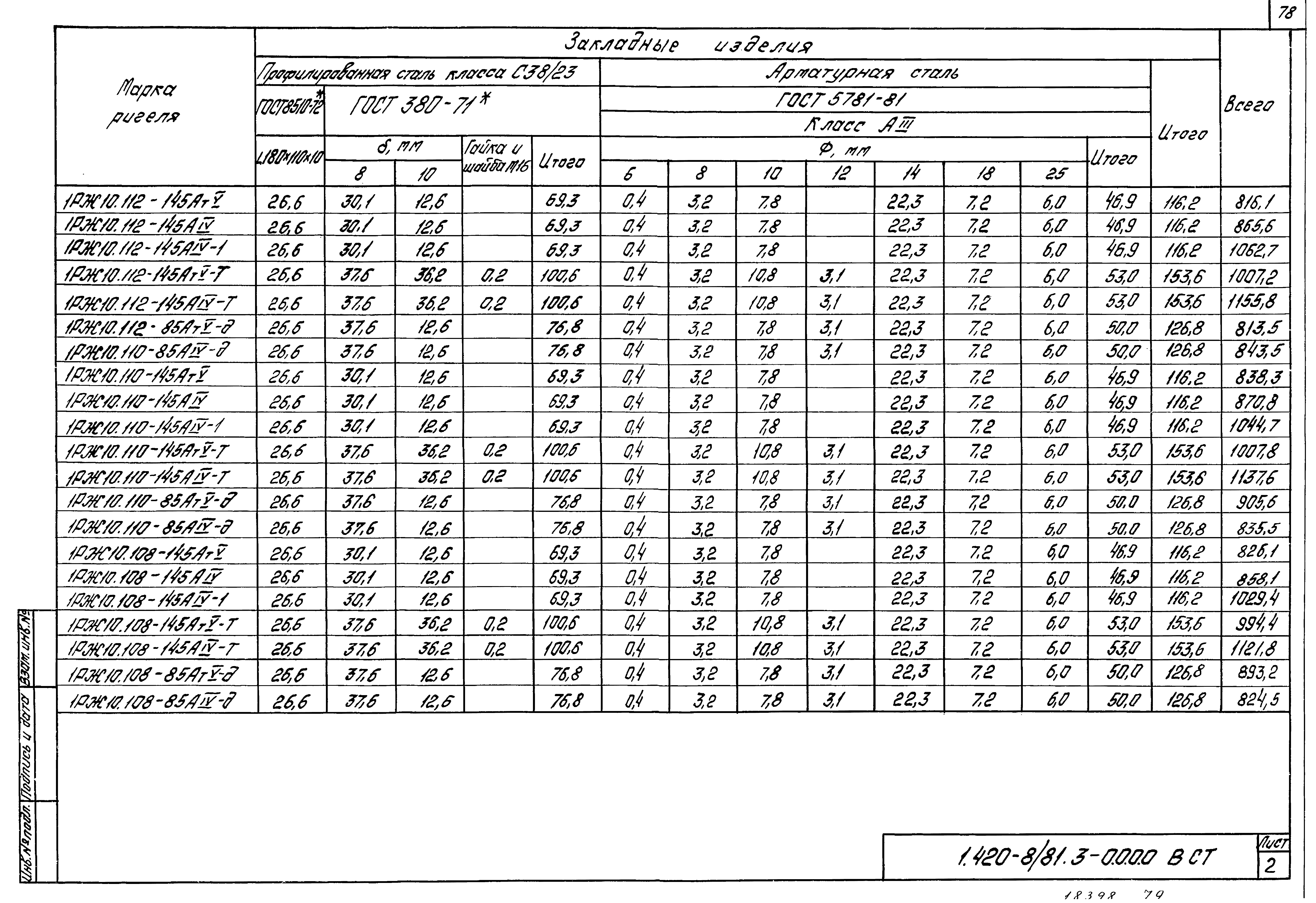 Серия 1.420-8/81