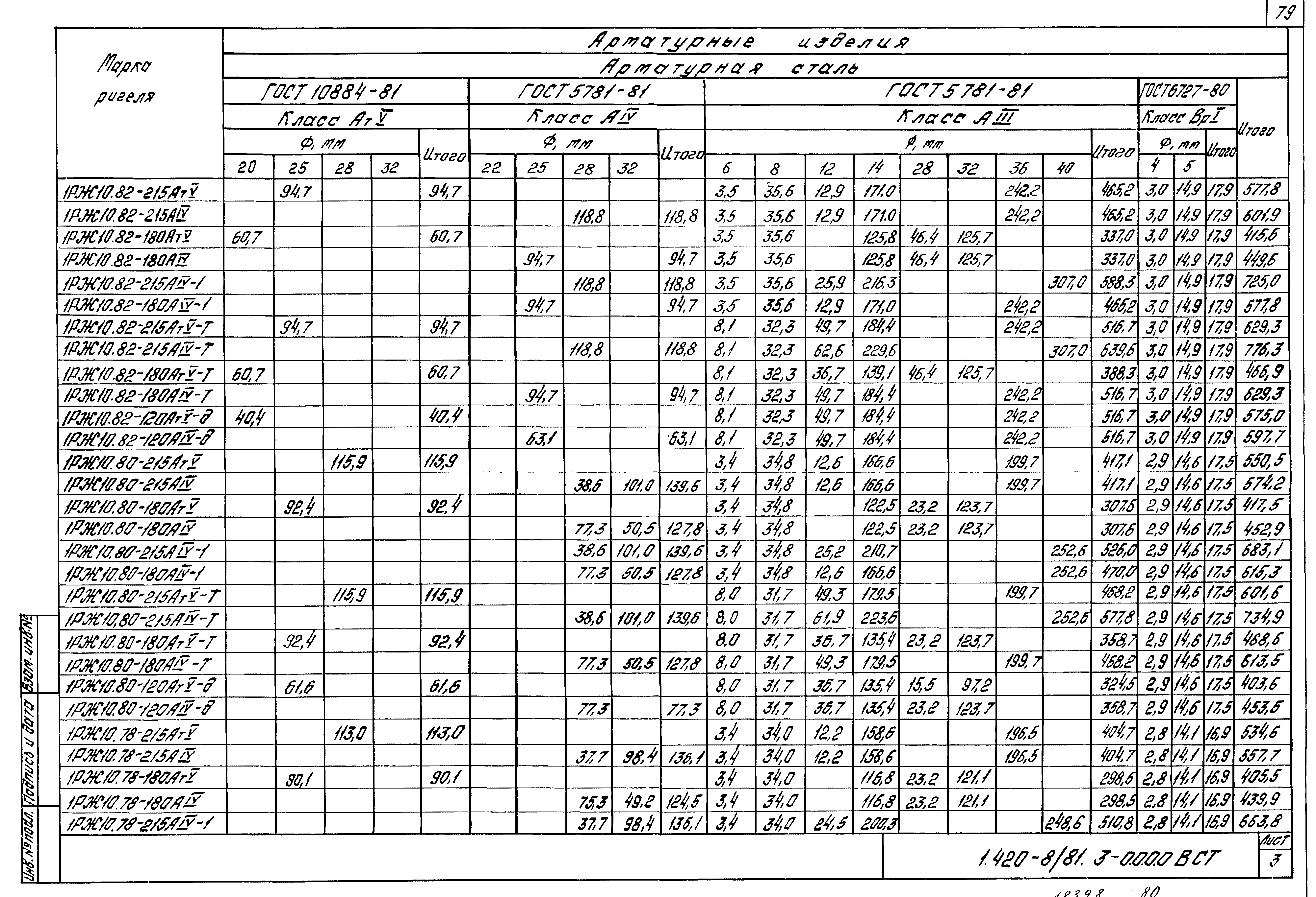 Серия 1.420-8/81