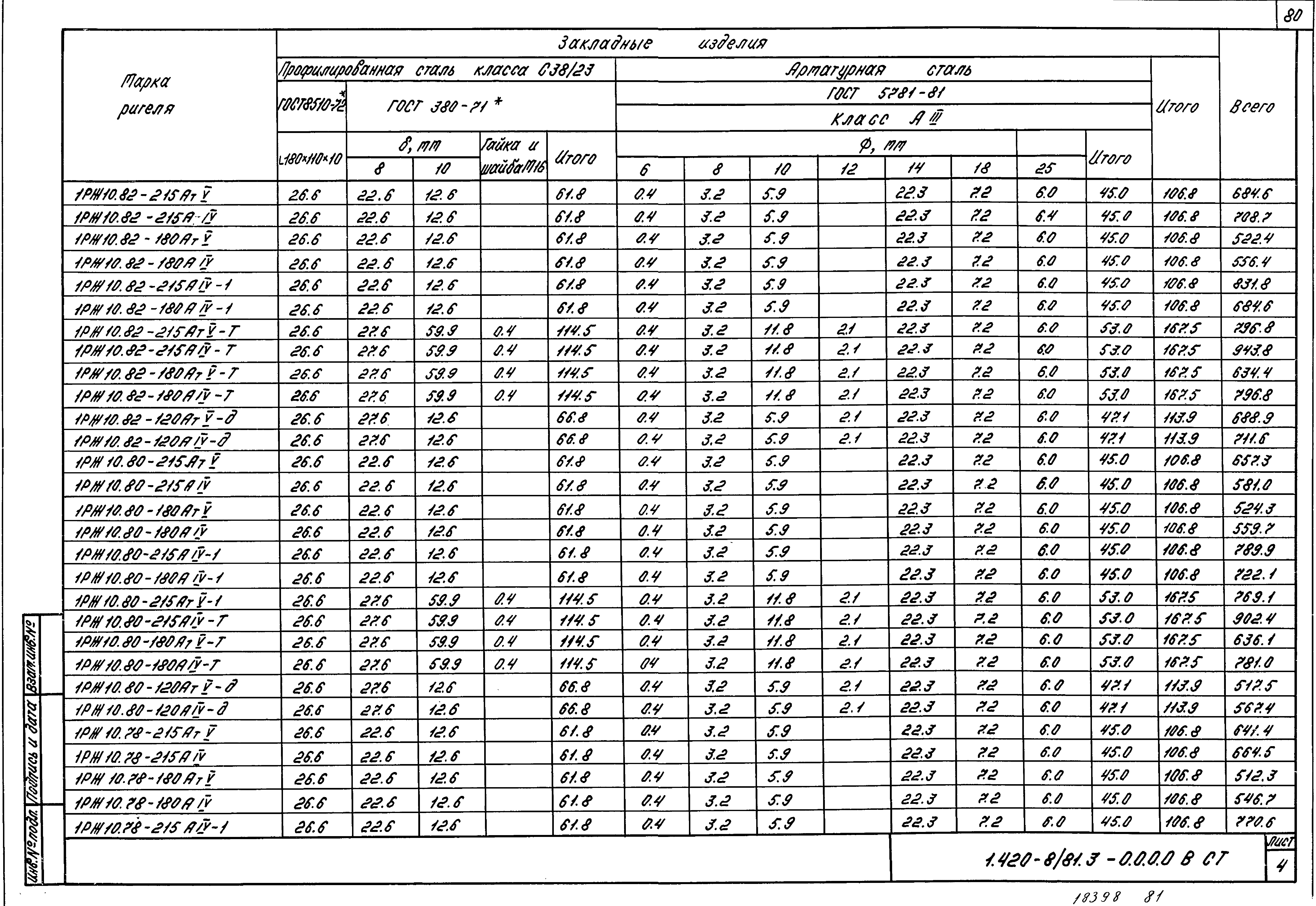 Серия 1.420-8/81