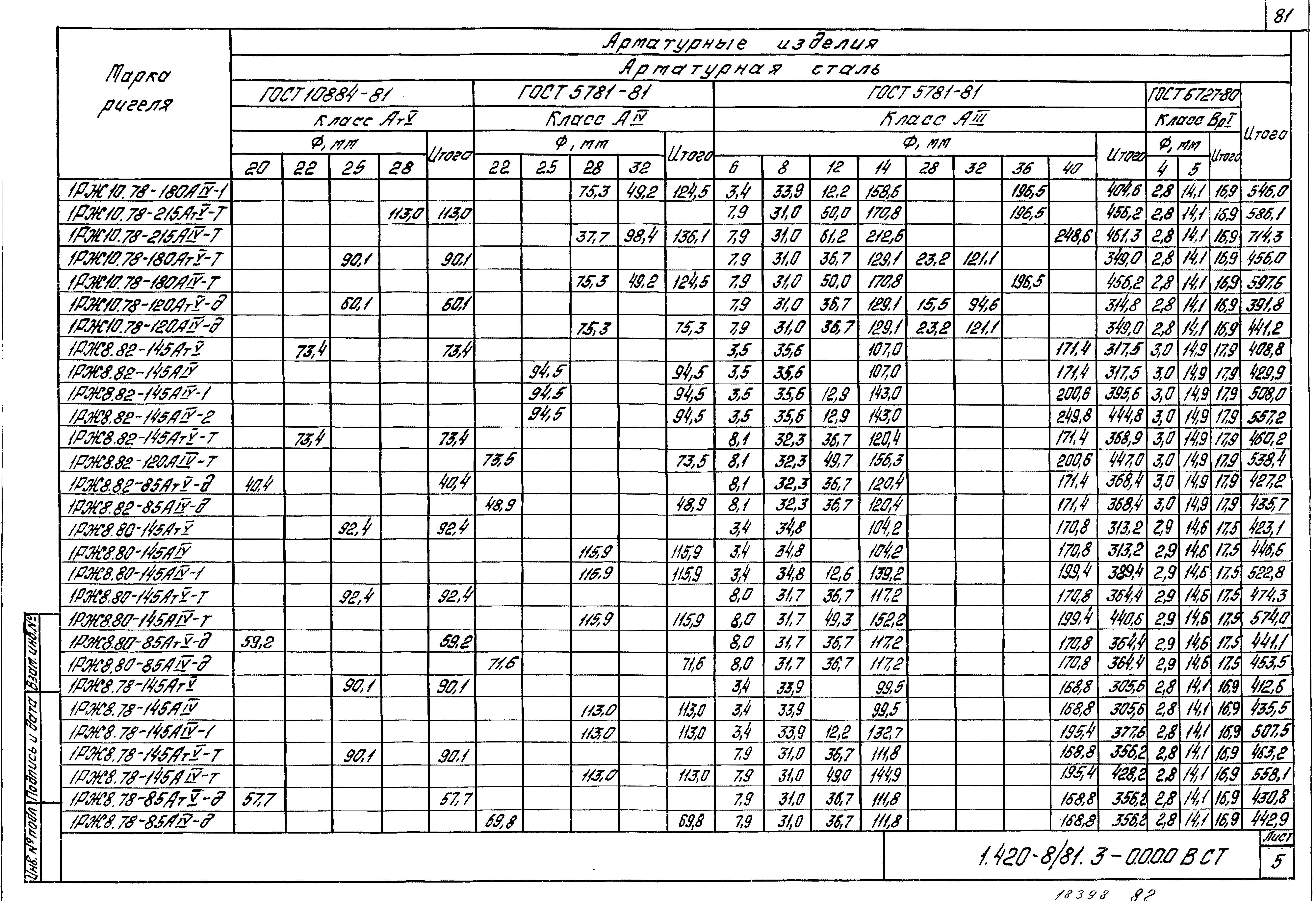 Серия 1.420-8/81