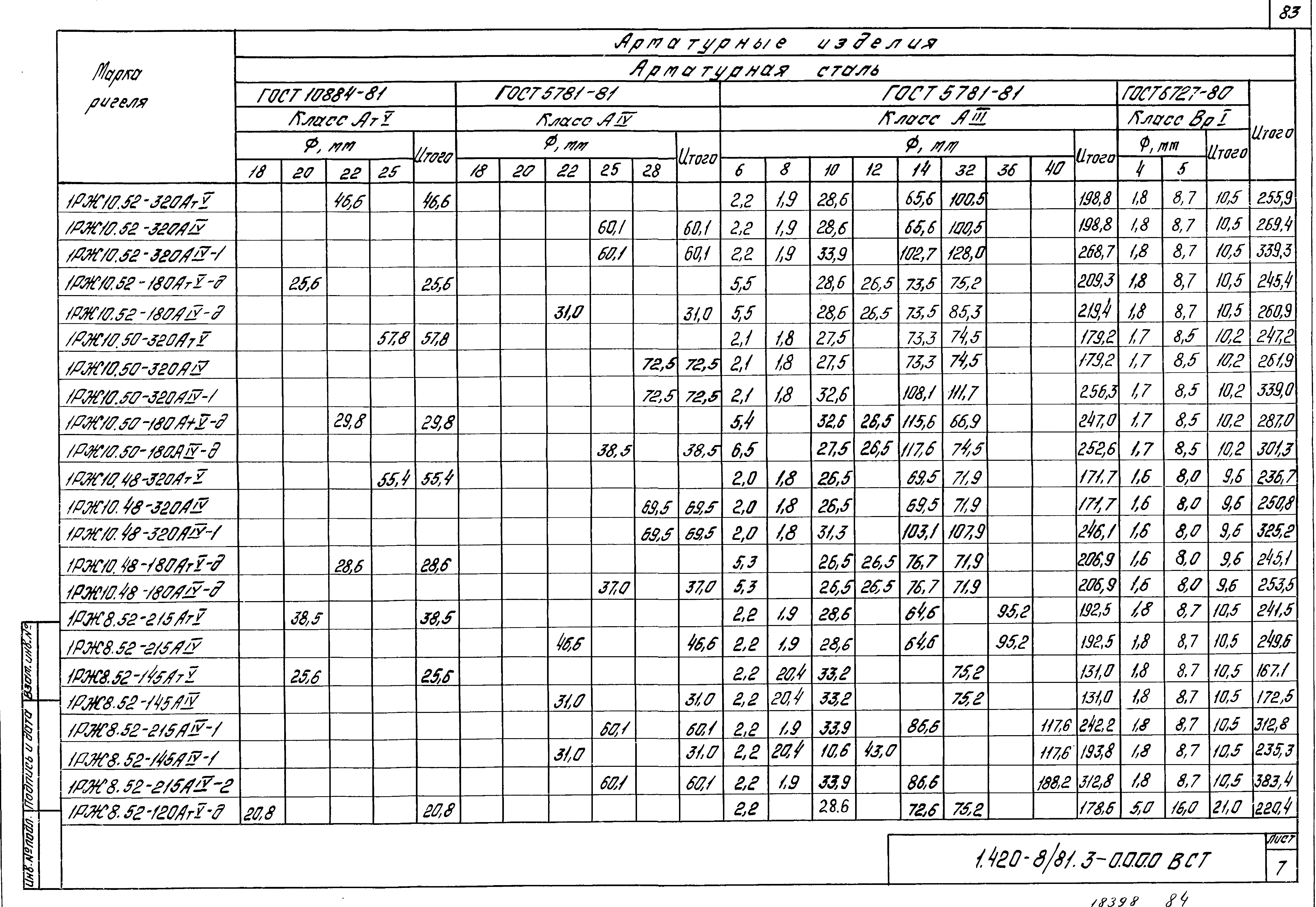 Серия 1.420-8/81