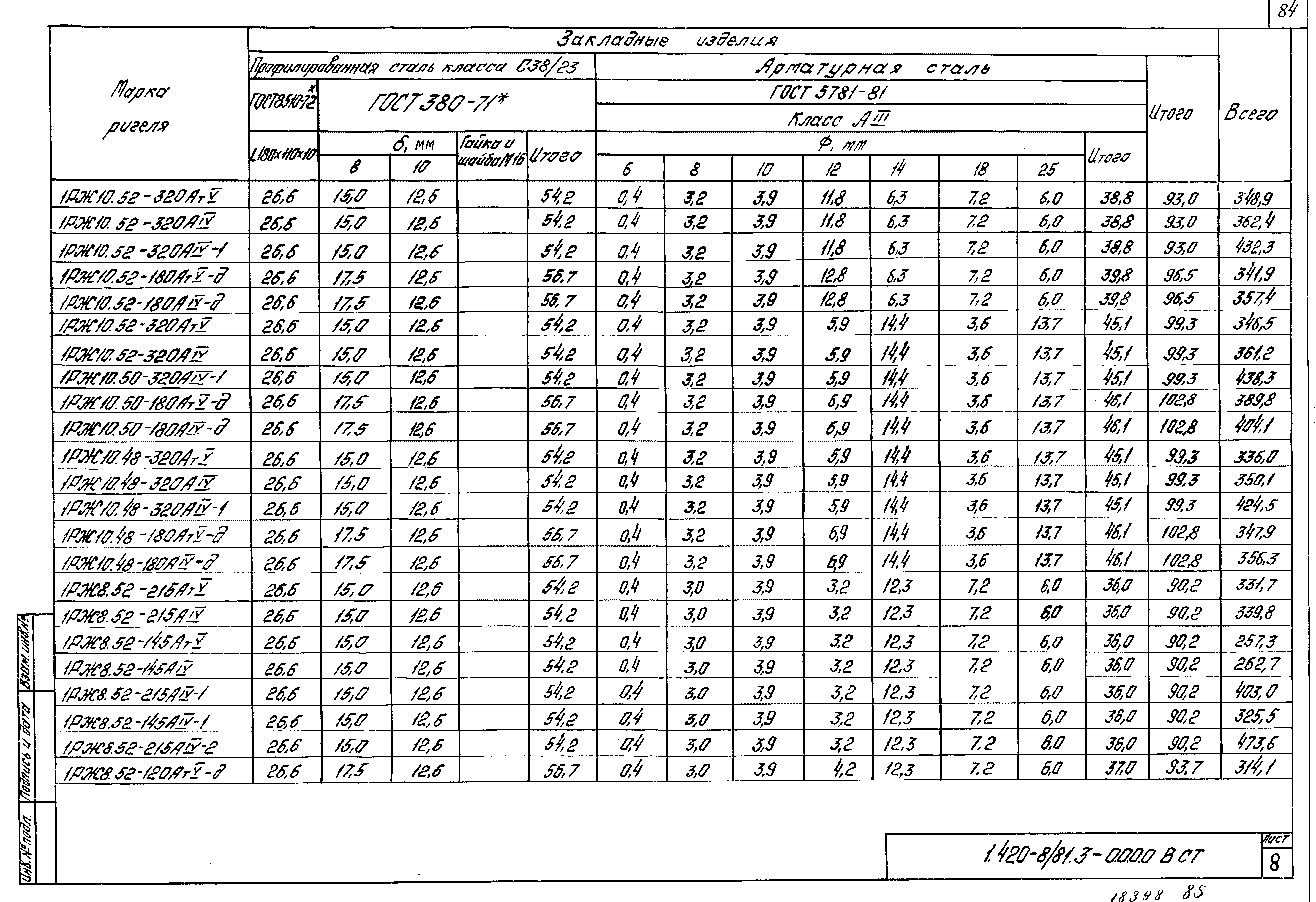 Серия 1.420-8/81