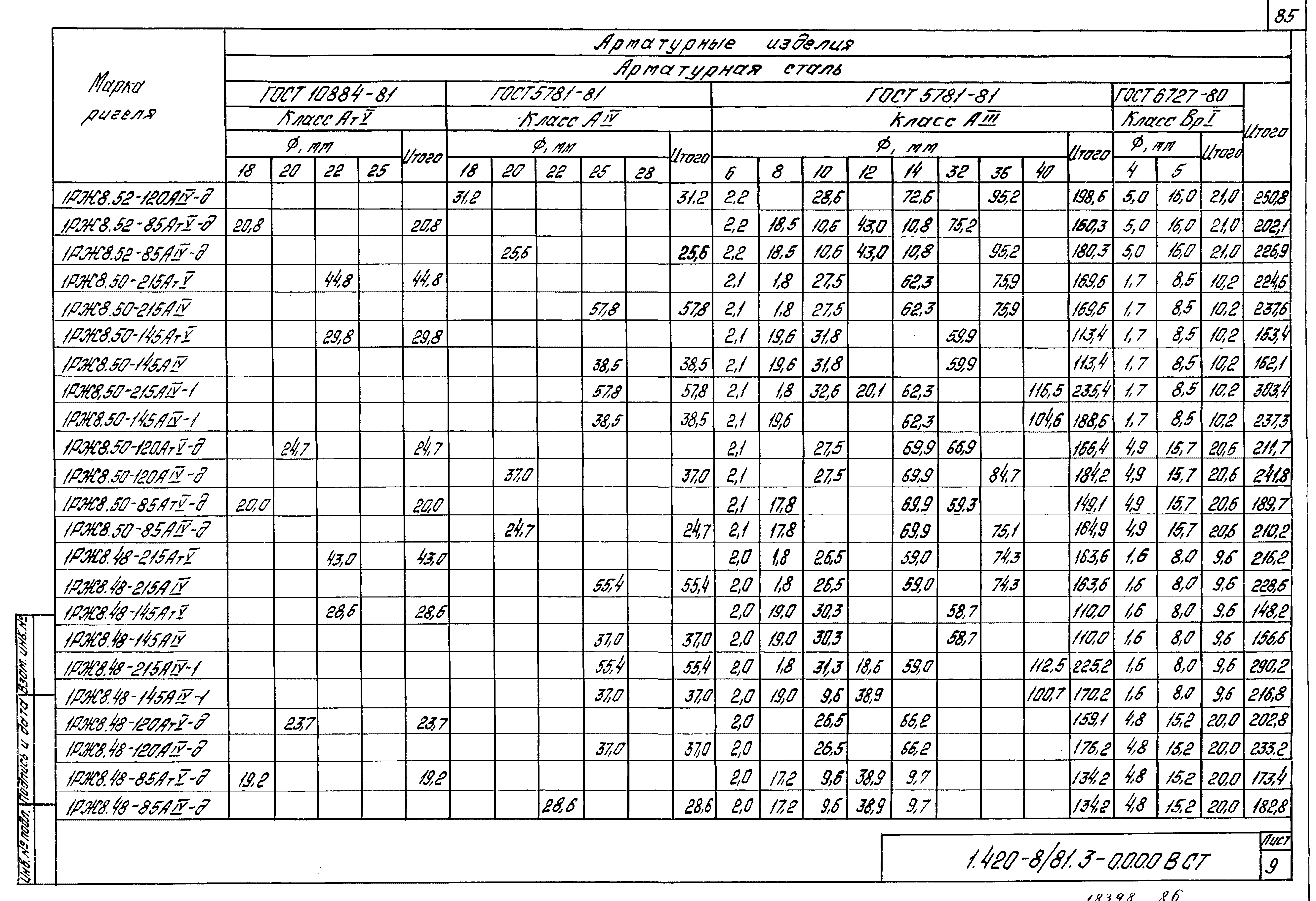 Серия 1.420-8/81