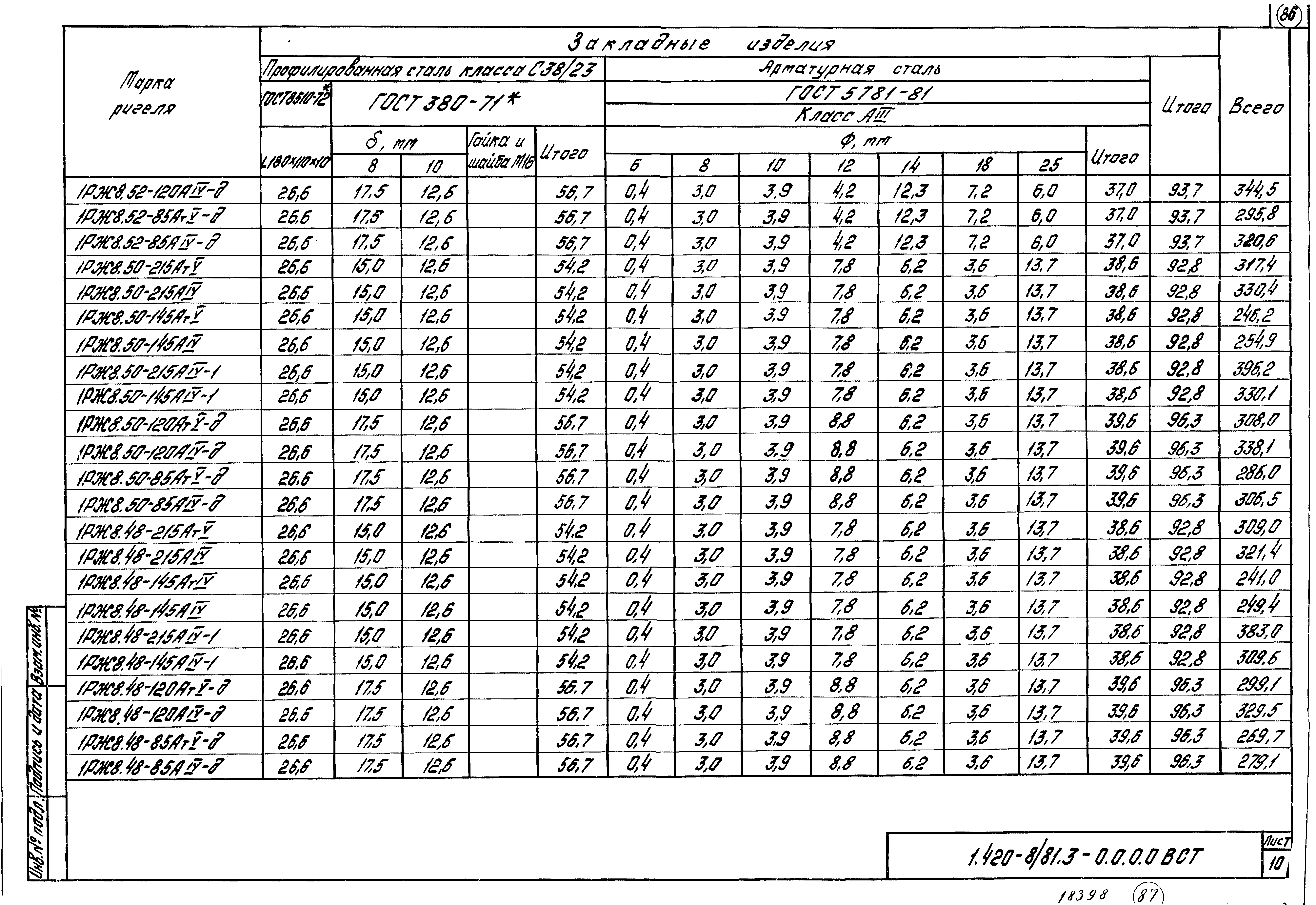 Серия 1.420-8/81