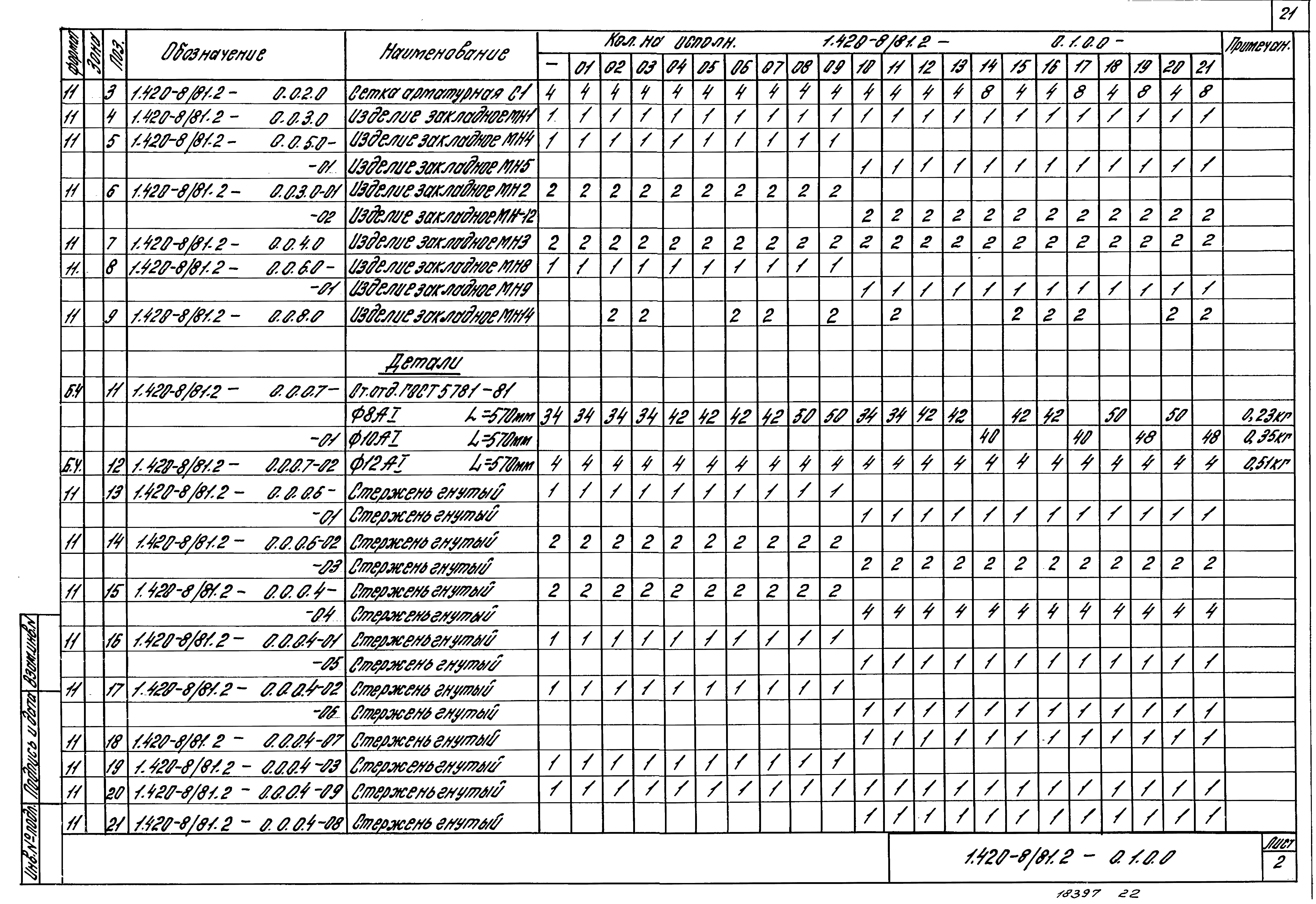 Серия 1.420-8/81