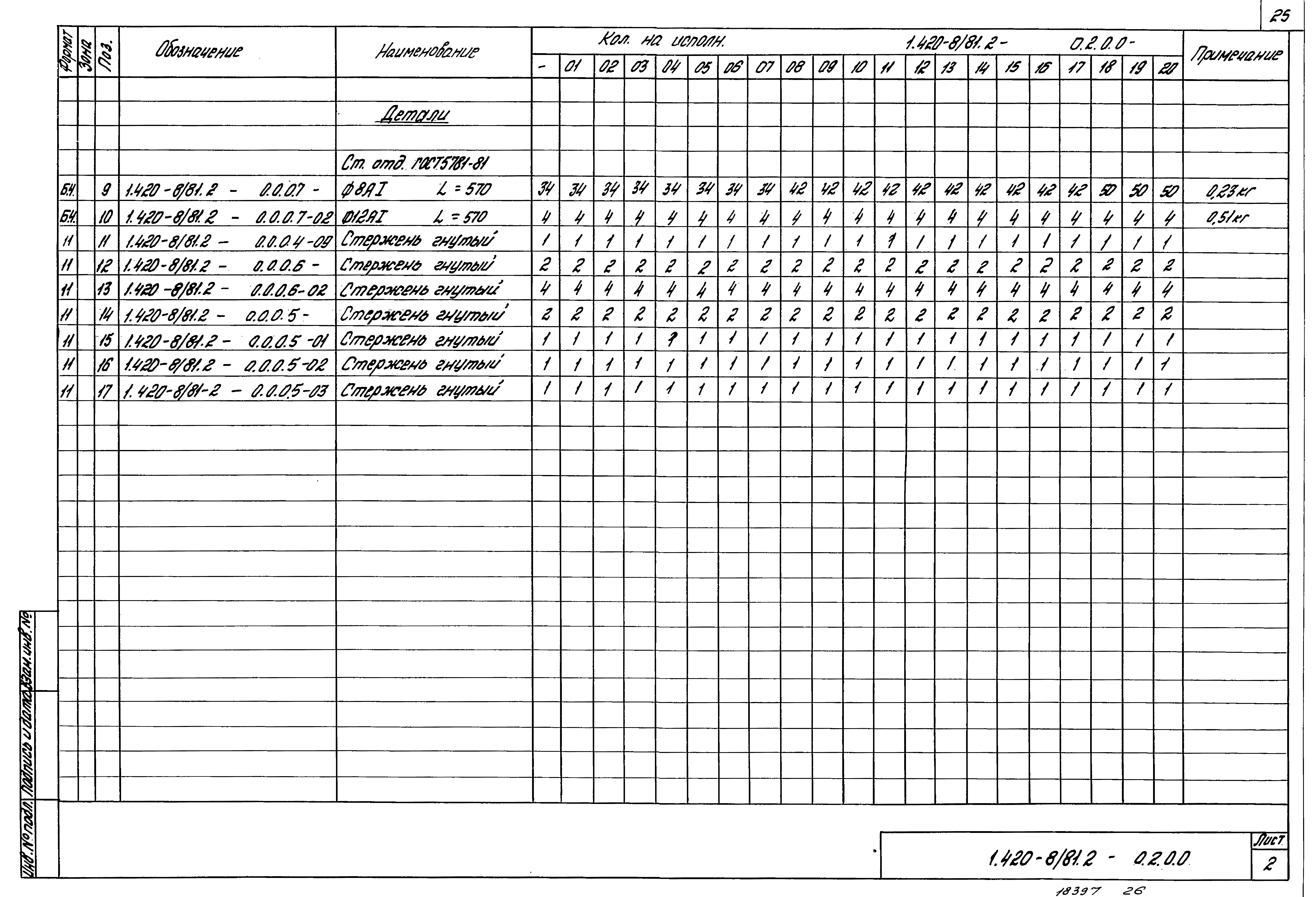 Серия 1.420-8/81