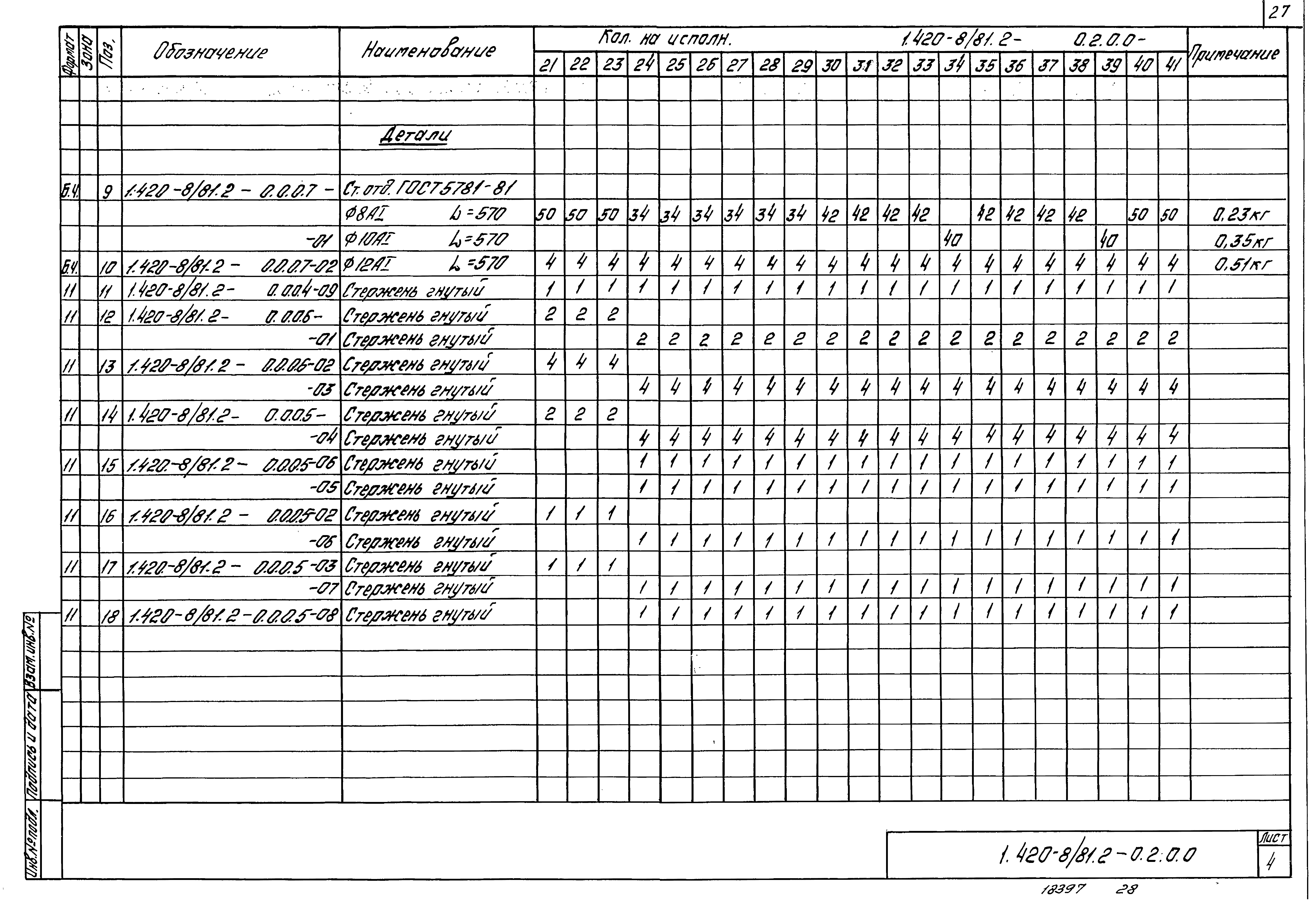 Серия 1.420-8/81