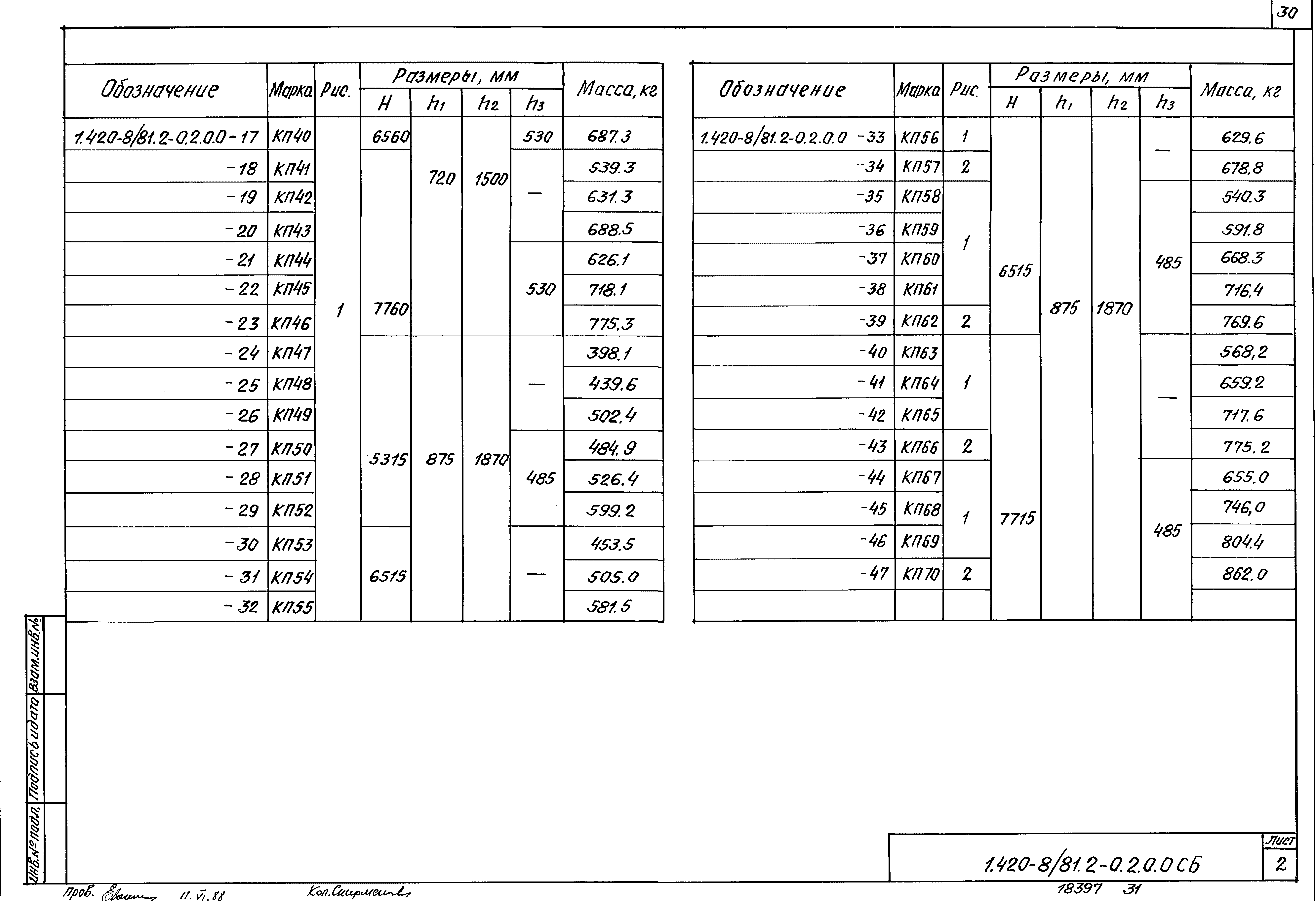 Серия 1.420-8/81