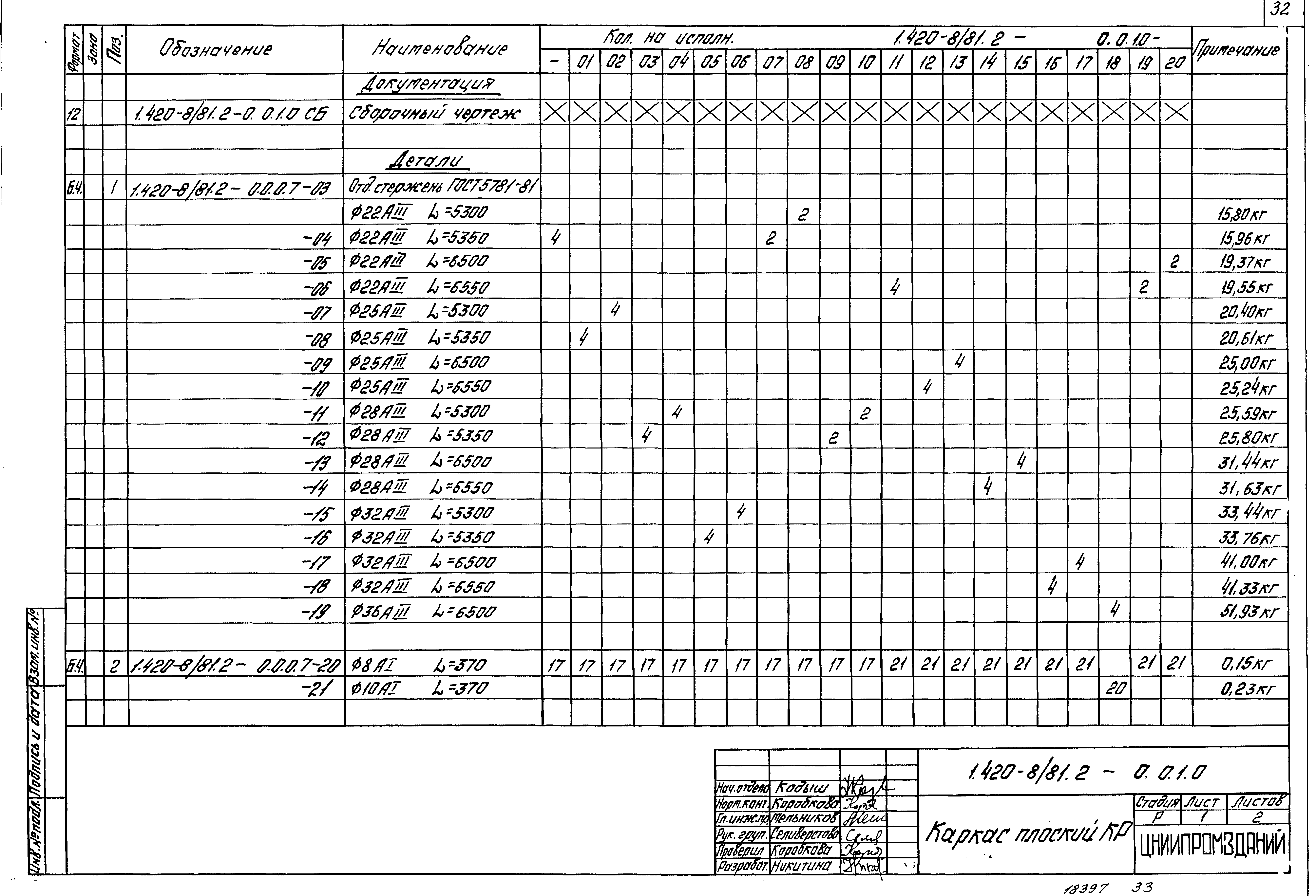 Серия 1.420-8/81