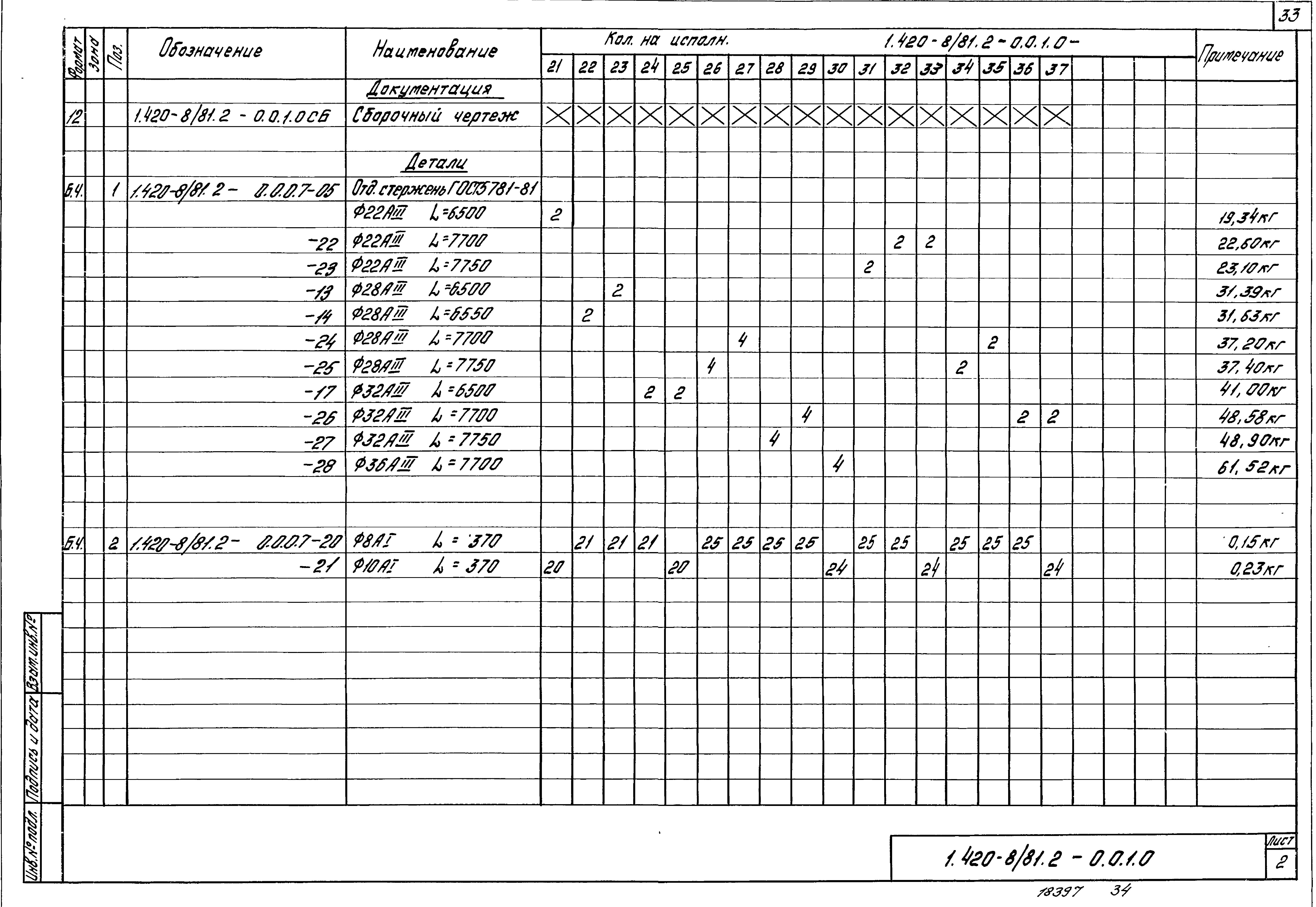 Серия 1.420-8/81