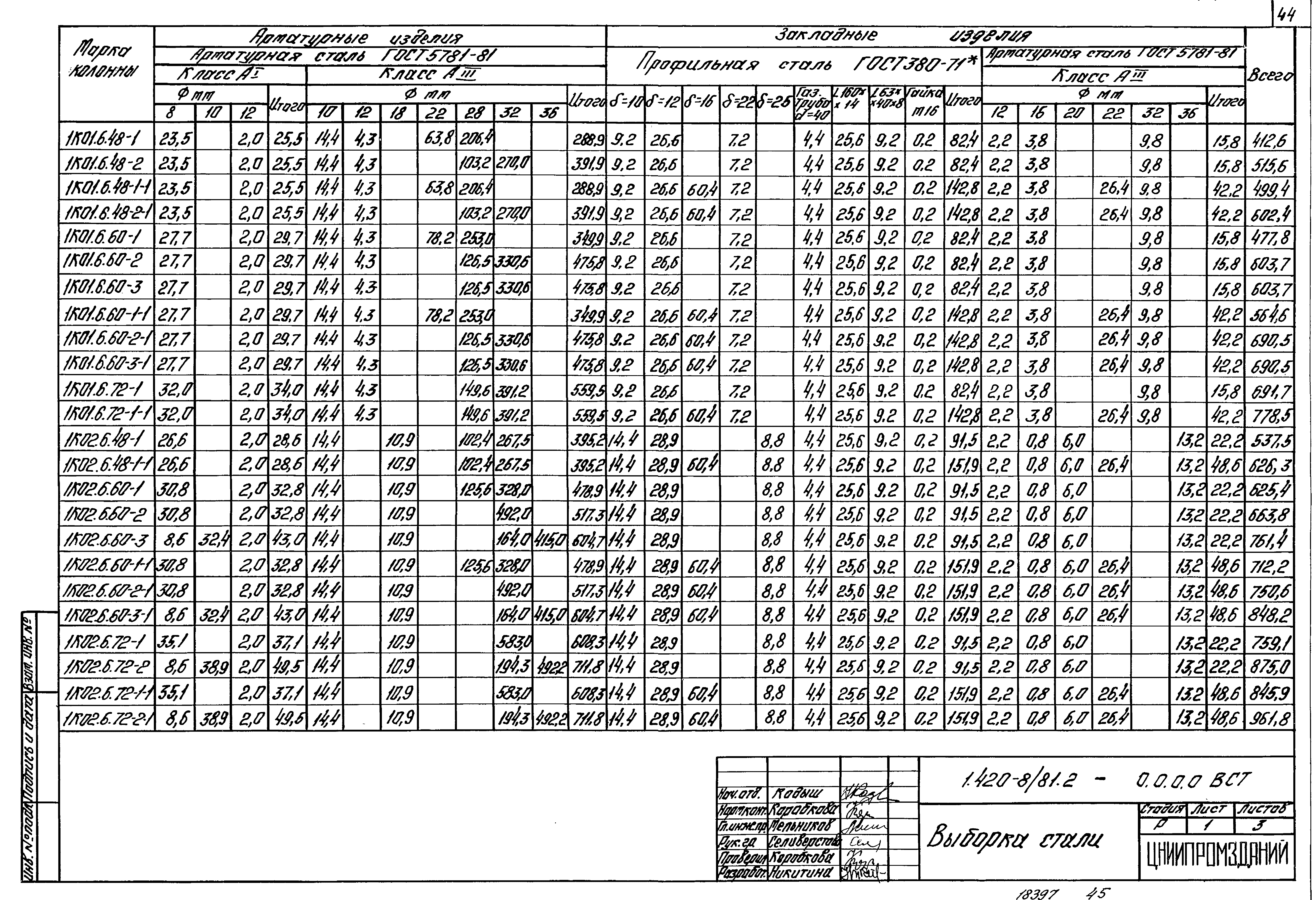 Серия 1.420-8/81