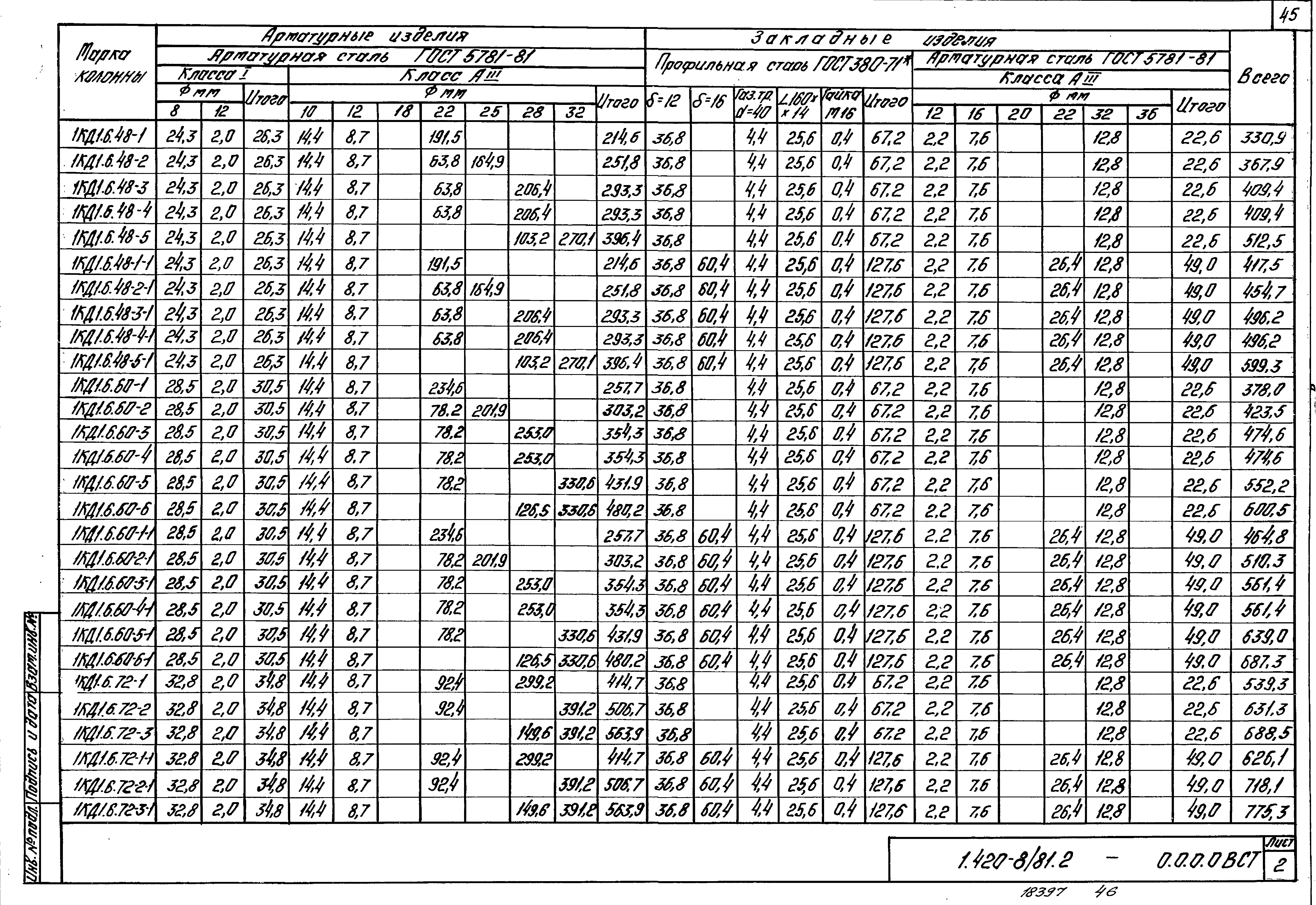 Серия 1.420-8/81