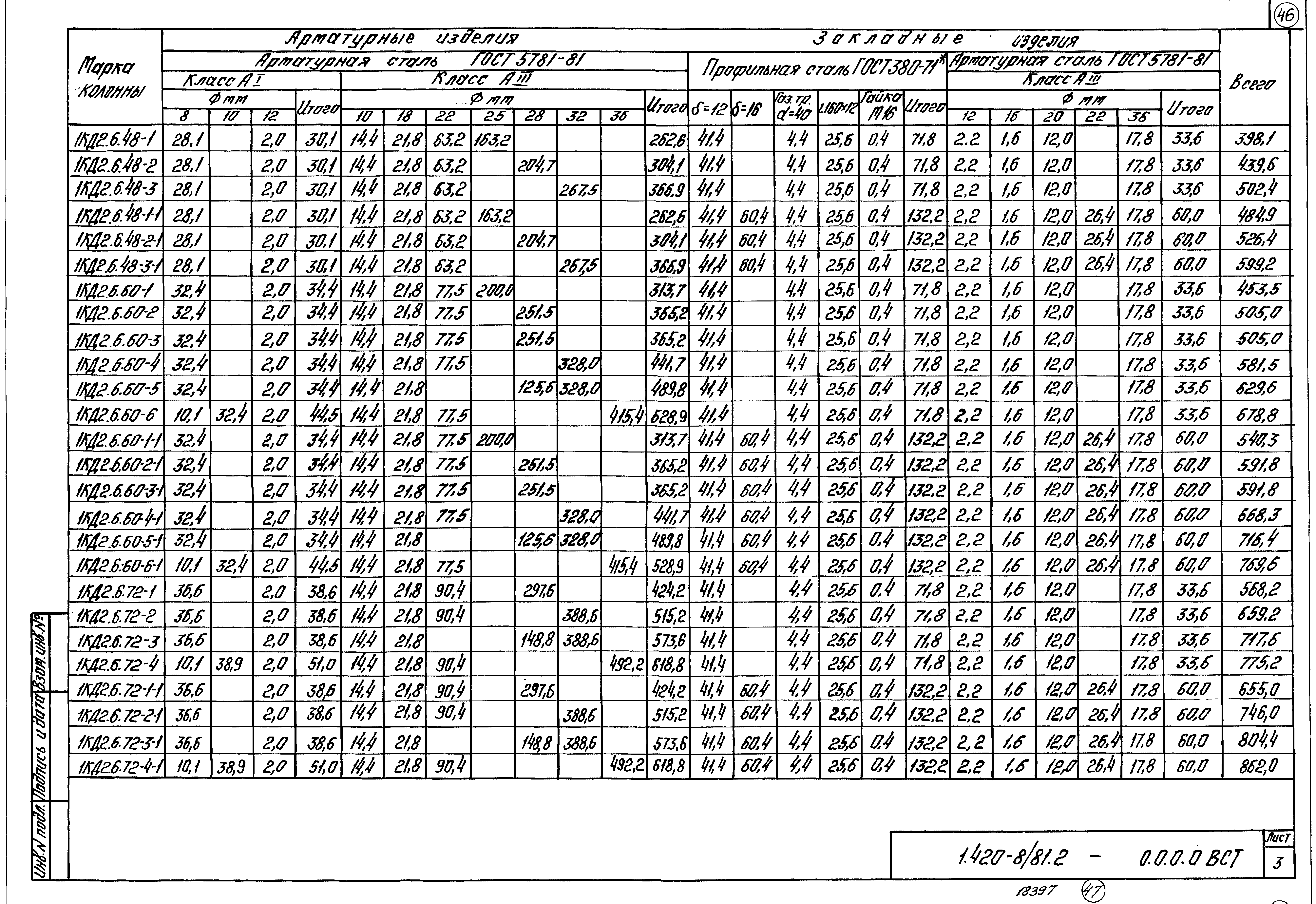 Серия 1.420-8/81