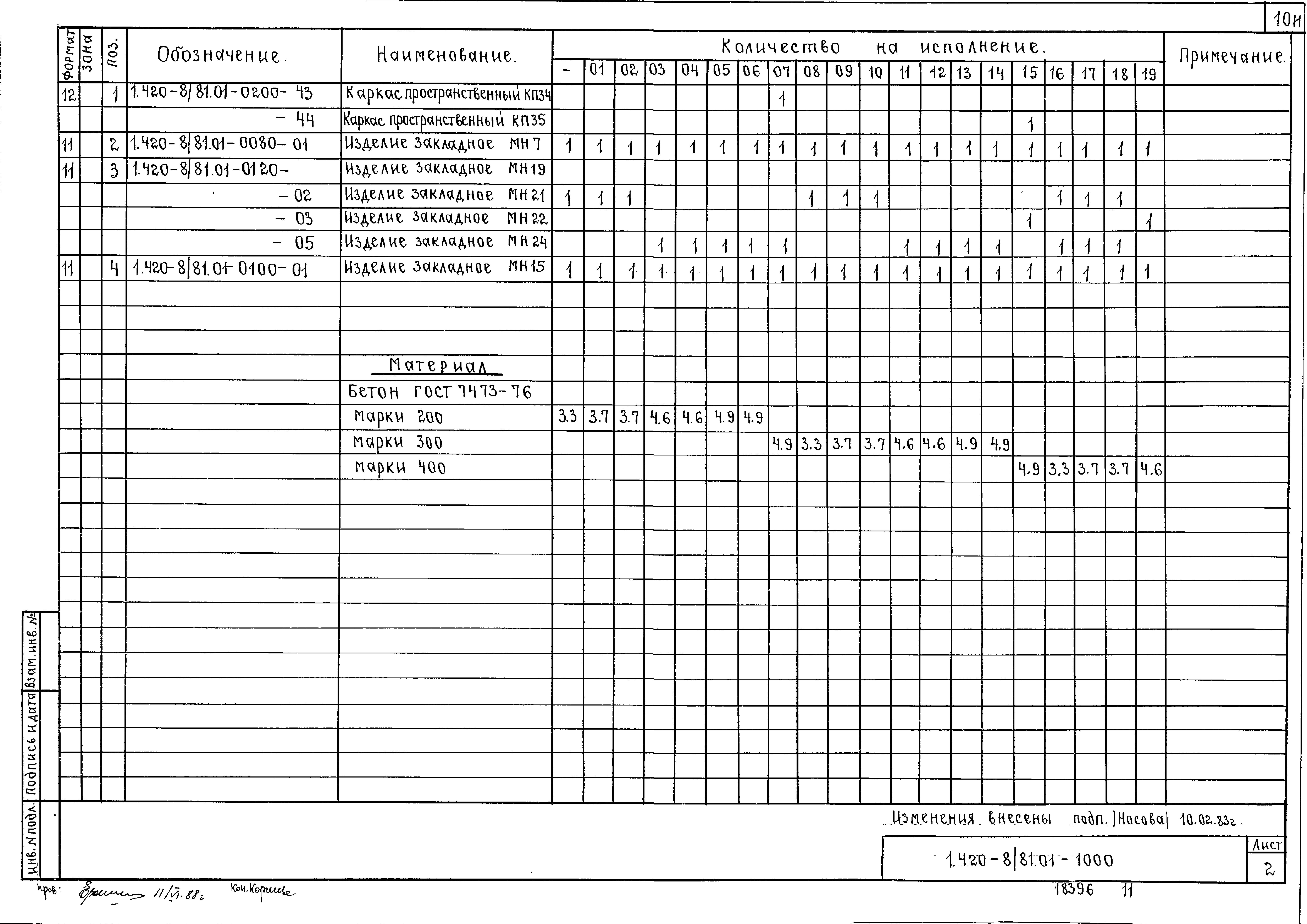 Серия 1.420-8/81