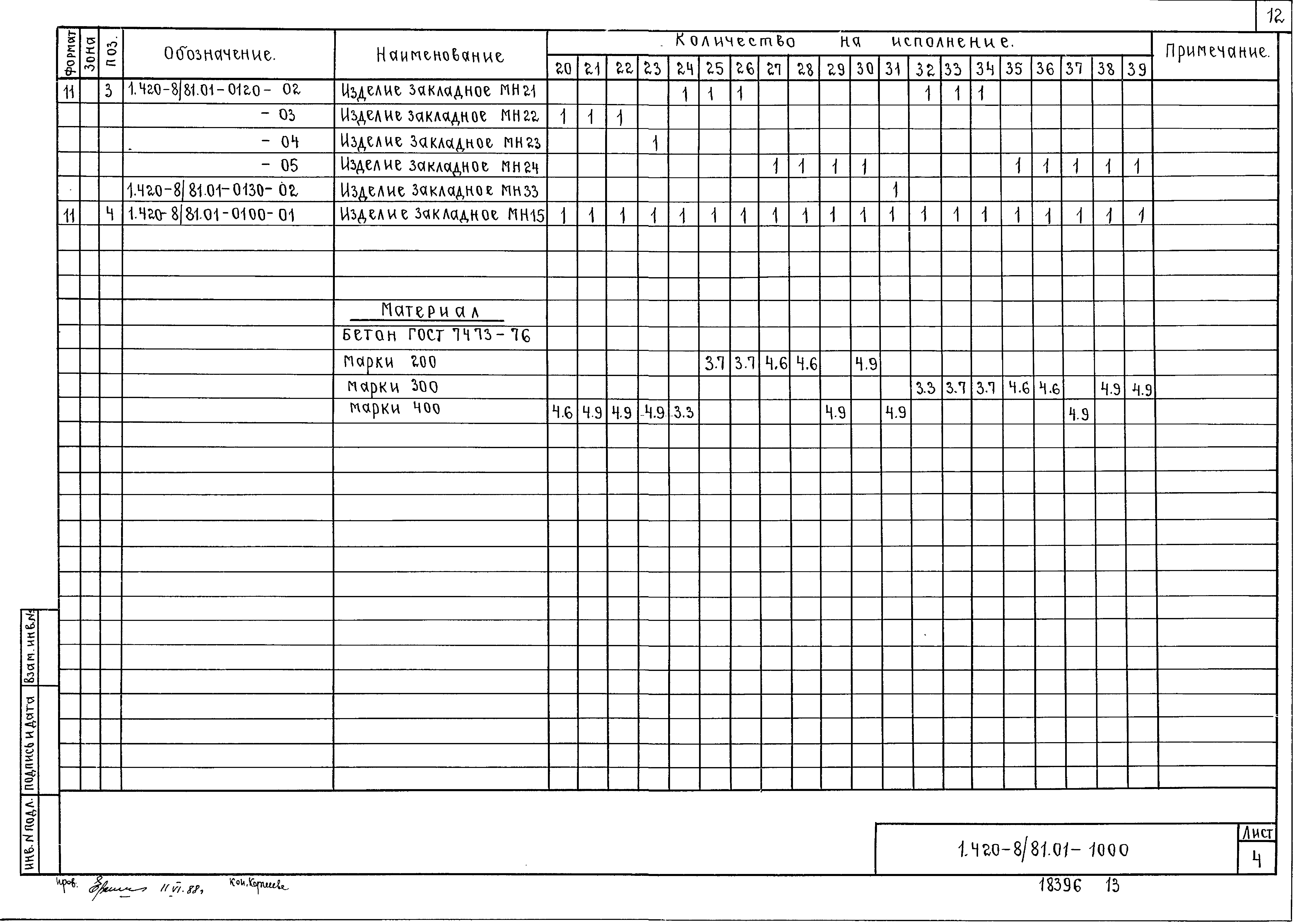 Серия 1.420-8/81