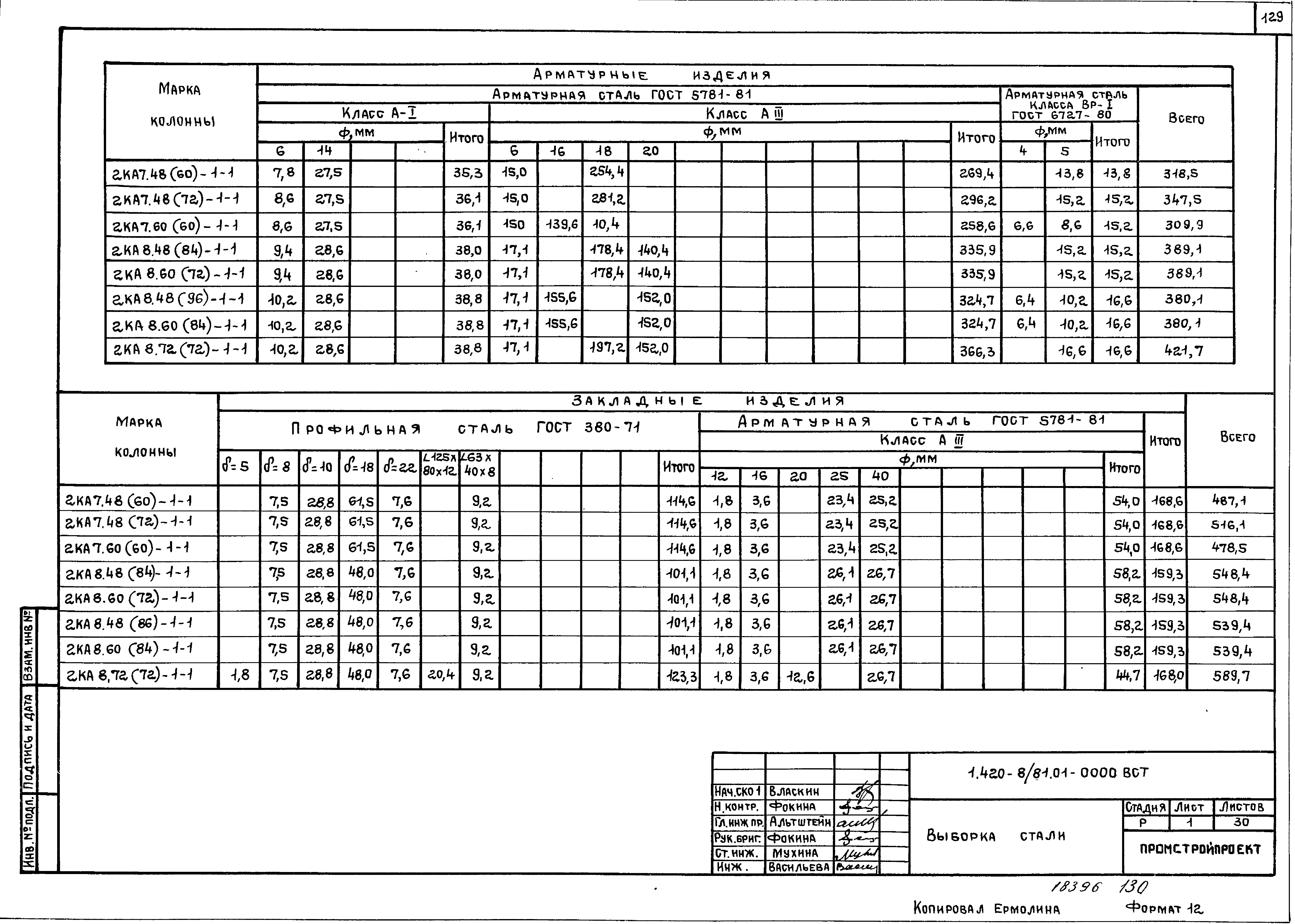 Серия 1.420-8/81